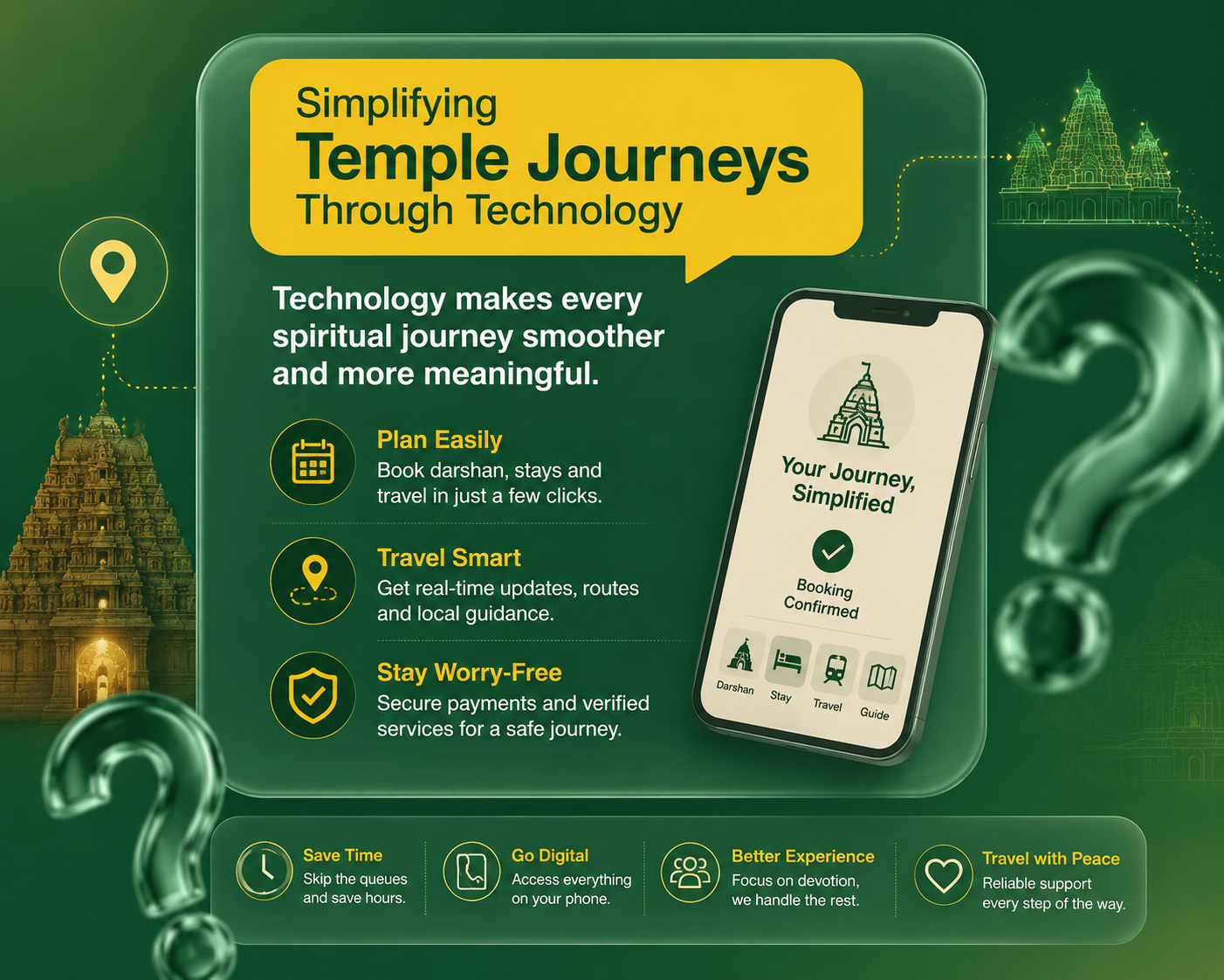Simplifying Temple Journeys Through Technology