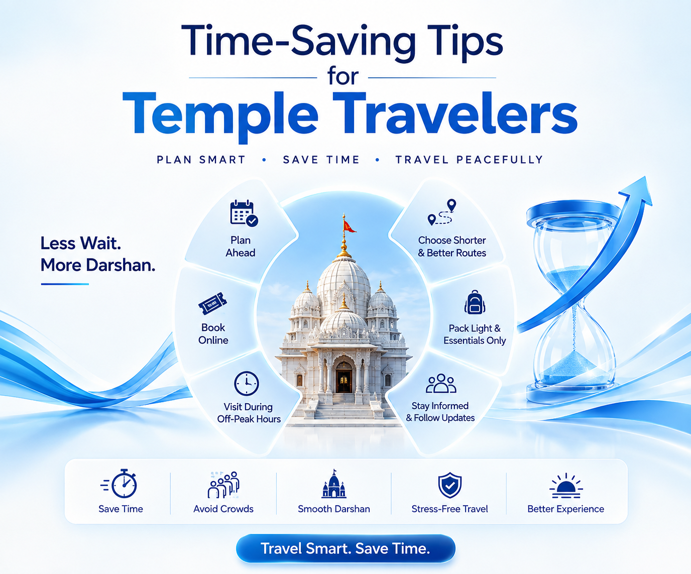 Time-Saving Tips for Temple Travelers