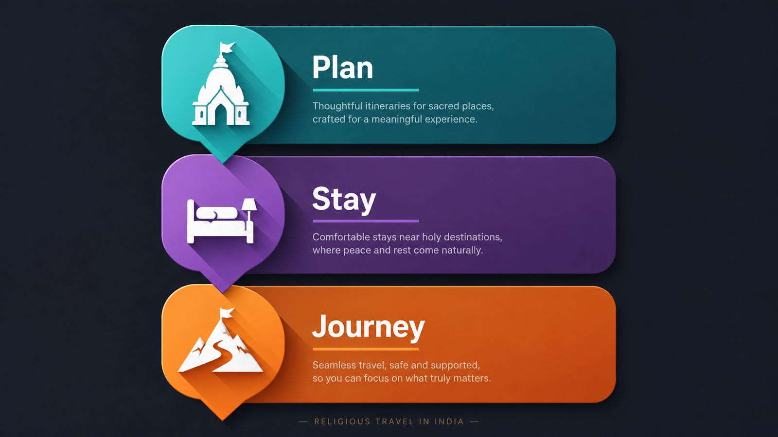 A New Standard for Religious Travel in India