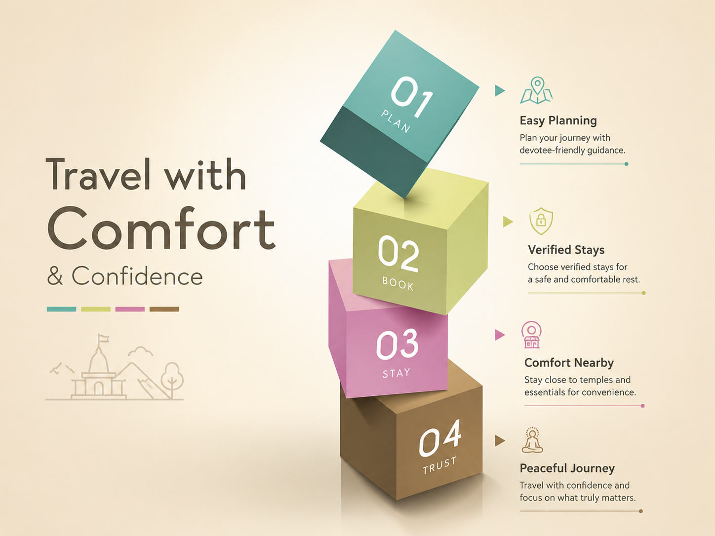 Helping Every Devotee Travel with Comfort and Confidence