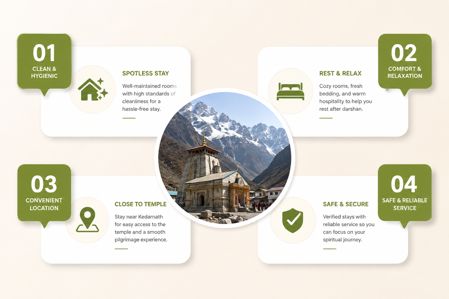 Best Clean and Comfortable Hotels for Kedarnath Pilgrims