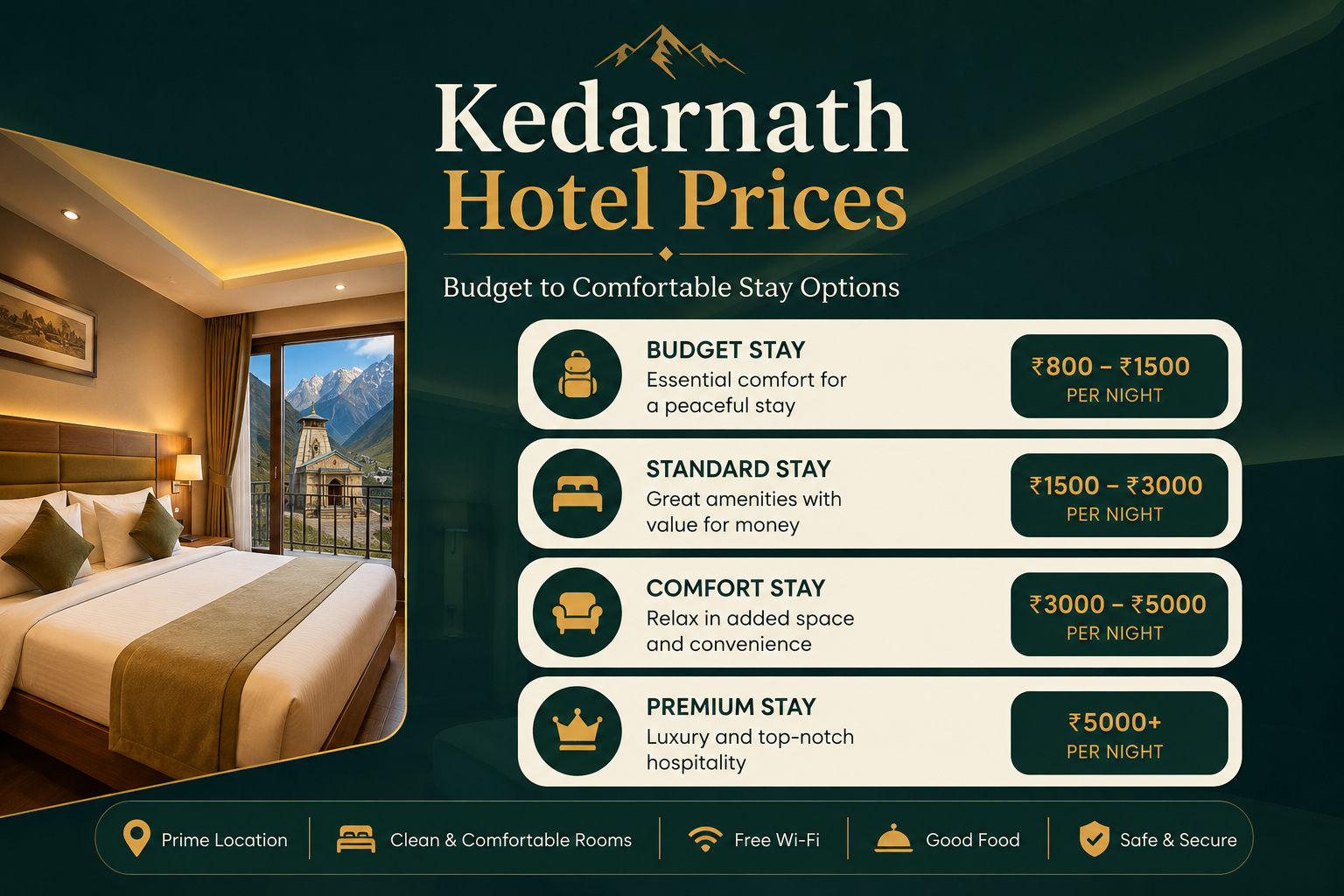 Kedarnath Hotel Prices Budget to Comfortable Stay Options