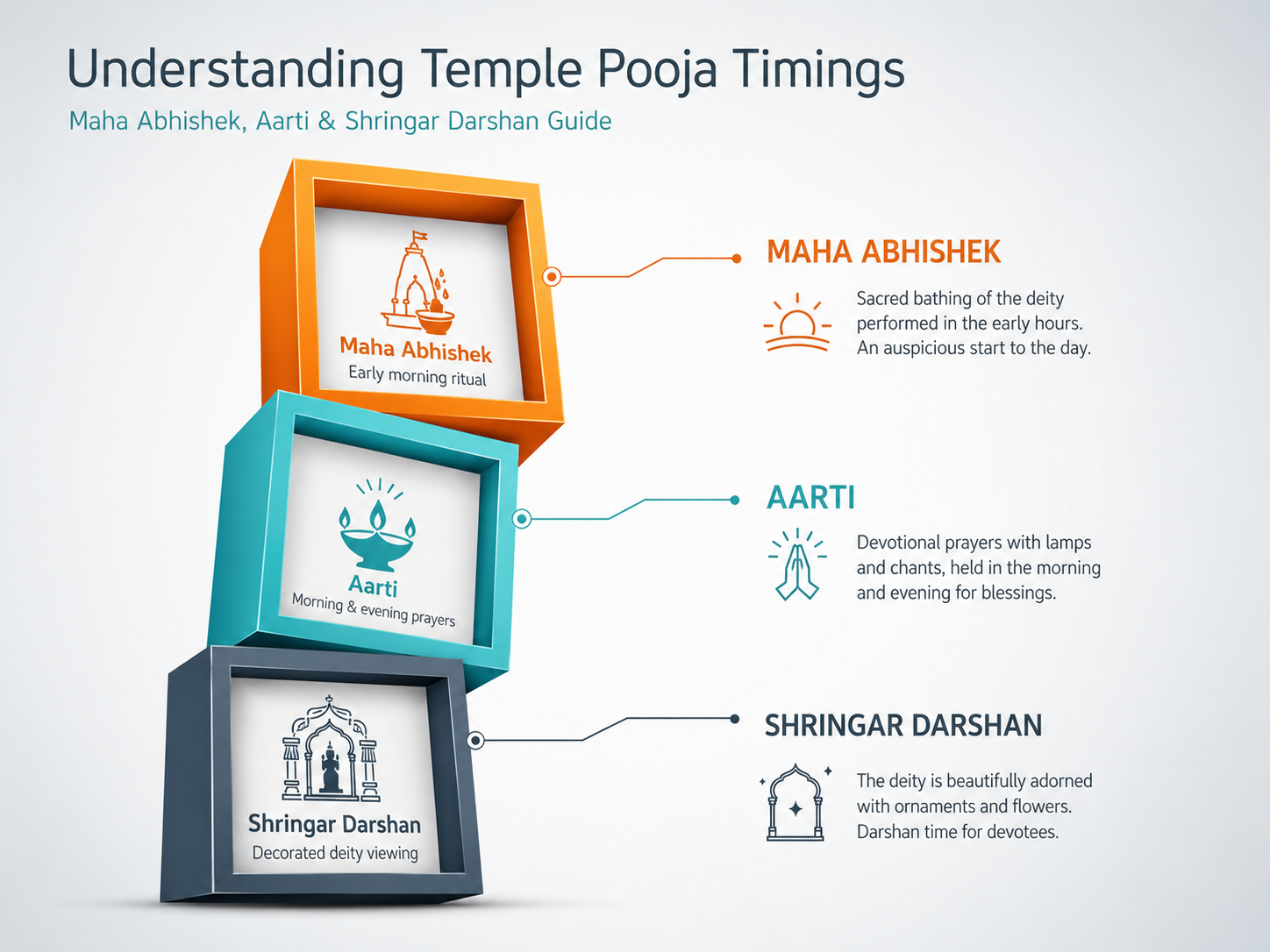 Understanding Temple Pooja Timings: Maha Abhishek, Aarti, and Shringar Darshan Guide