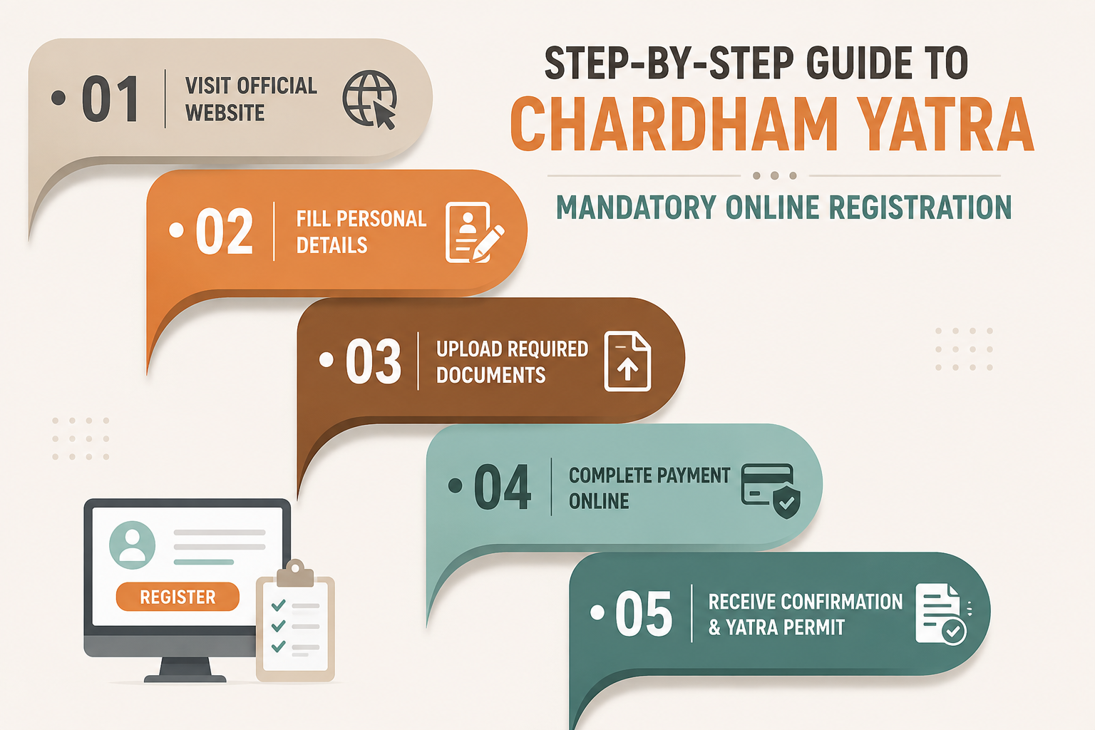 Step-by-Step Guide to Chardham Yatra Mandatory Online Registration