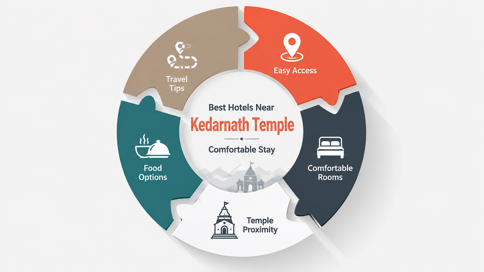 Best Hotels Near Kedarnath Temple for a Comfortable Stay