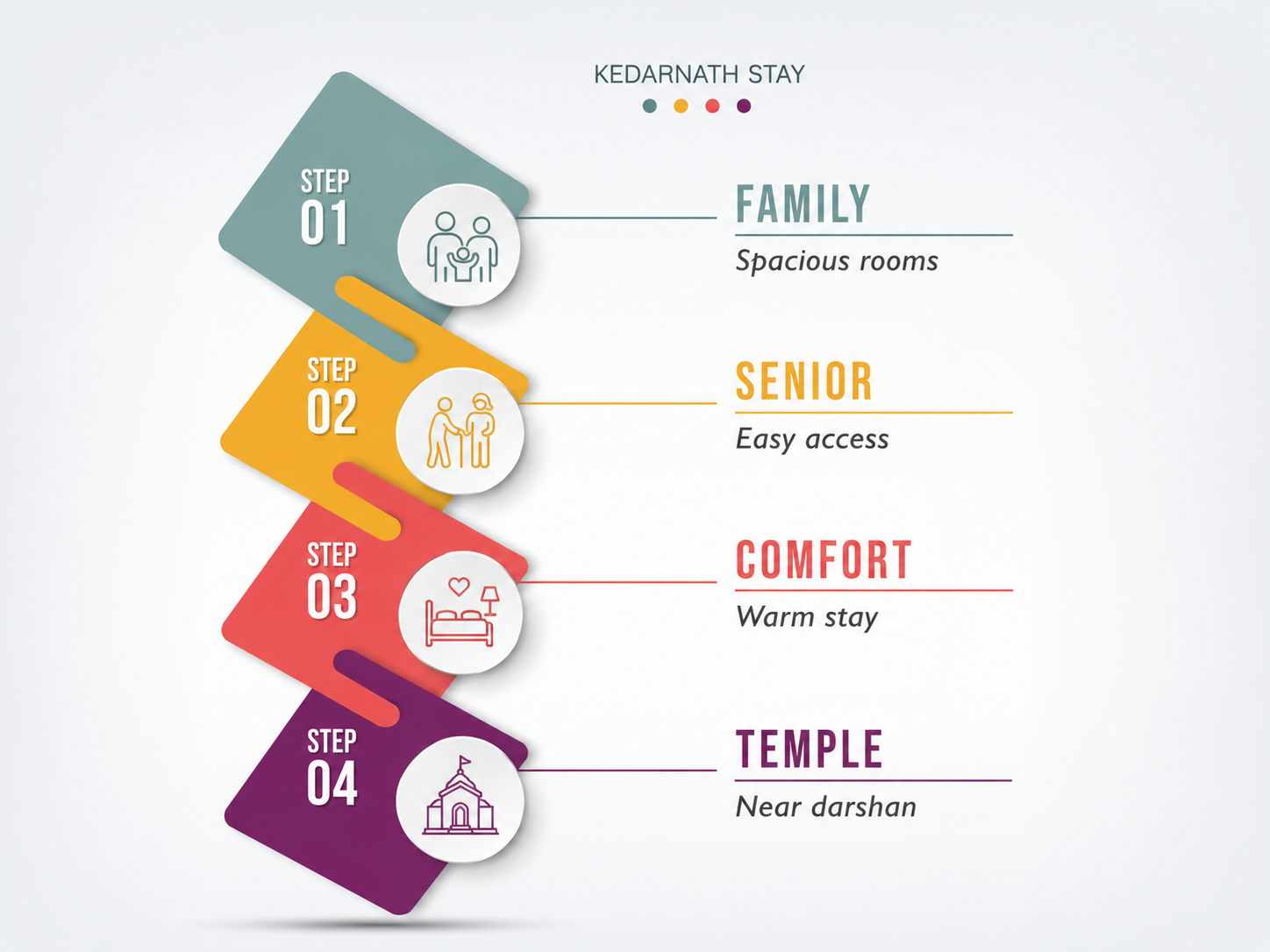 Best Stay Near Kedarnath Temple for Families and Senior Citizens