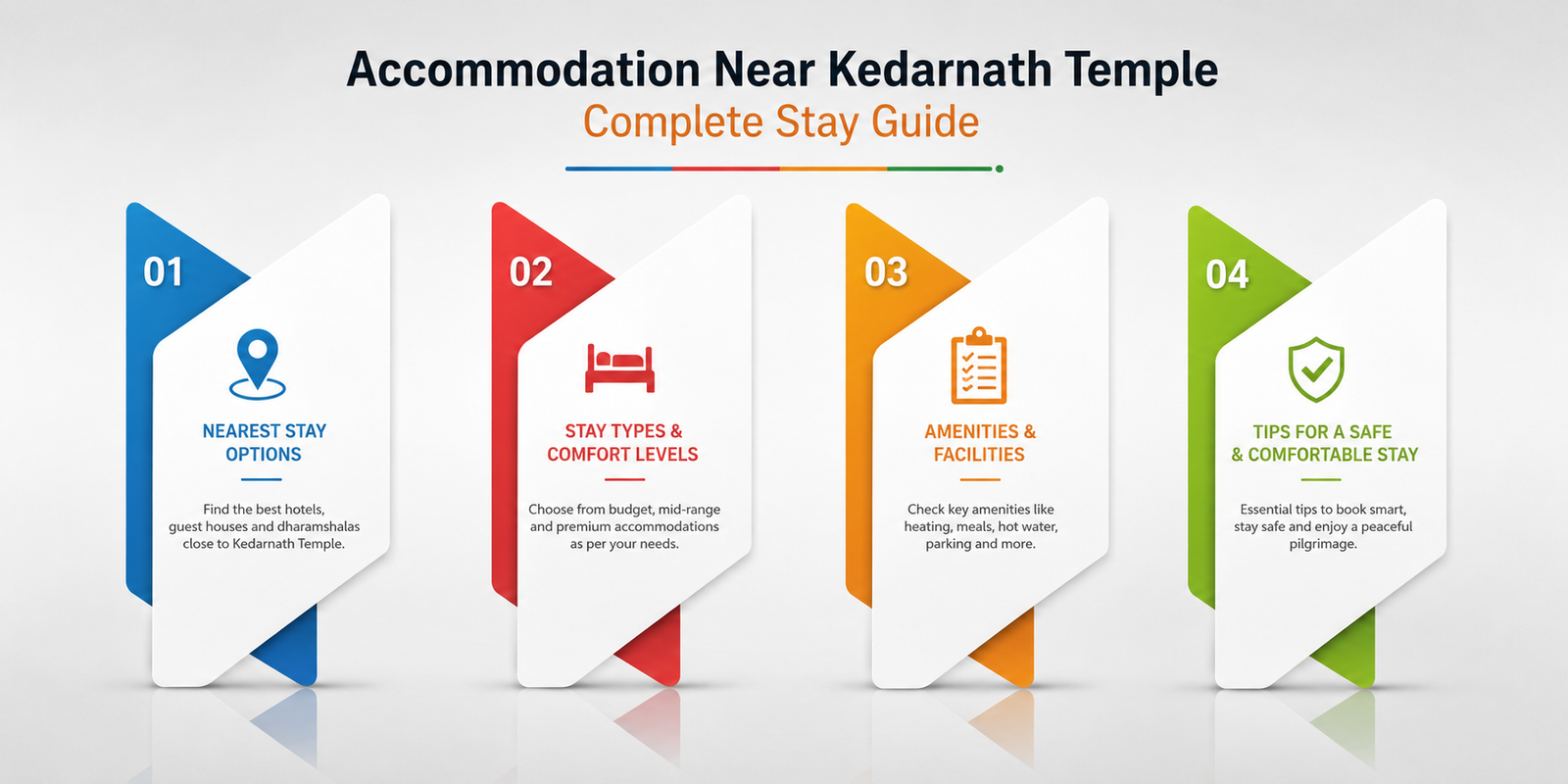 Accommodation Near Kedarnath Temple: Complete Stay Guide