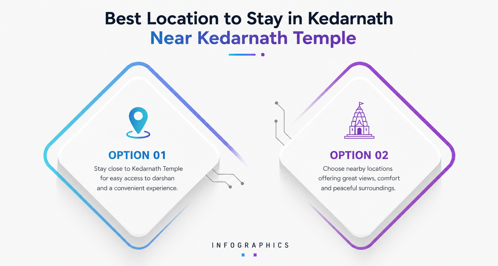 Best Location to Stay in Kedarnath Near Kedarnath Temple