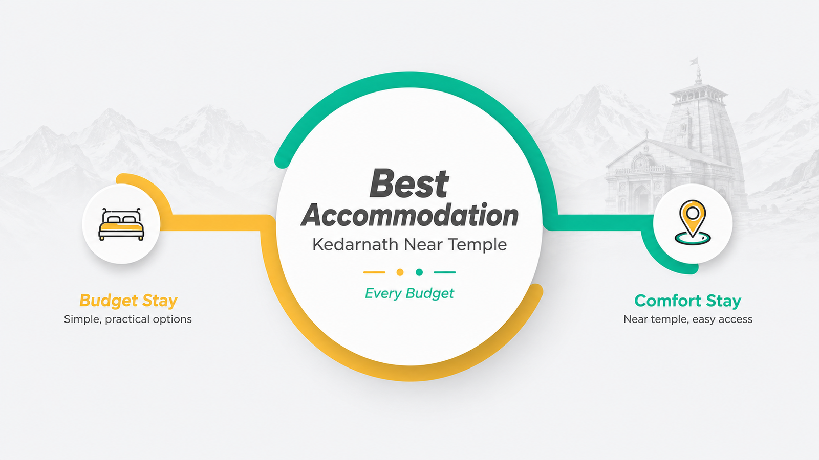 Best Accommodation in Kedarnath Near Temple for Every Budget