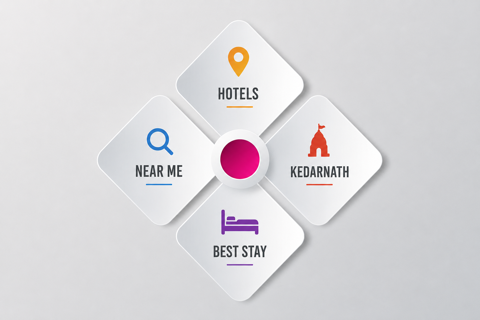 Hotels Near Me in Kedarnath: Best Stay Options Near Temple