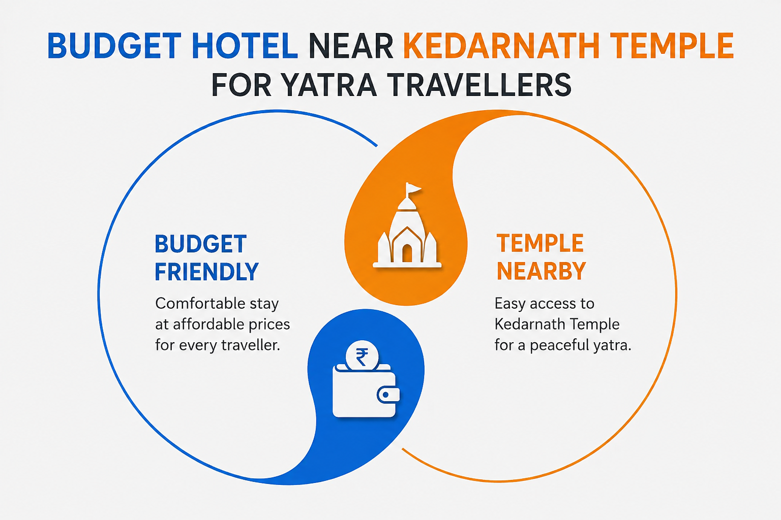Budget Hotel Near Kedarnath Temple for Yatra Travellers
