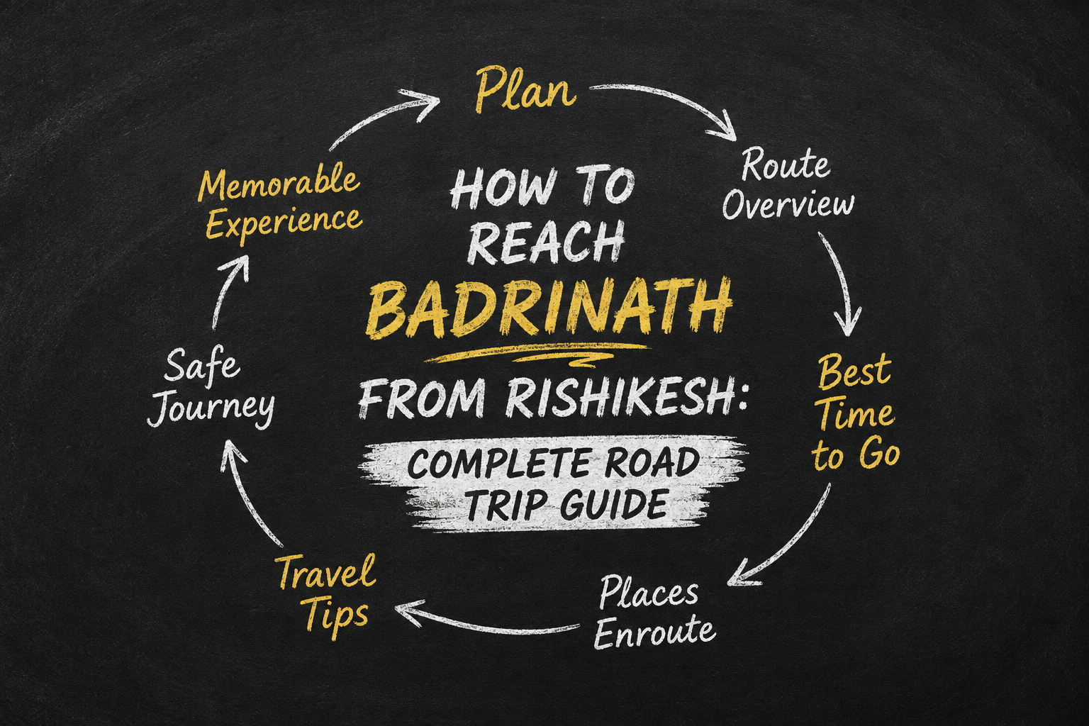 How to Reach Badrinath from Rishikesh: Complete Road Trip Guide