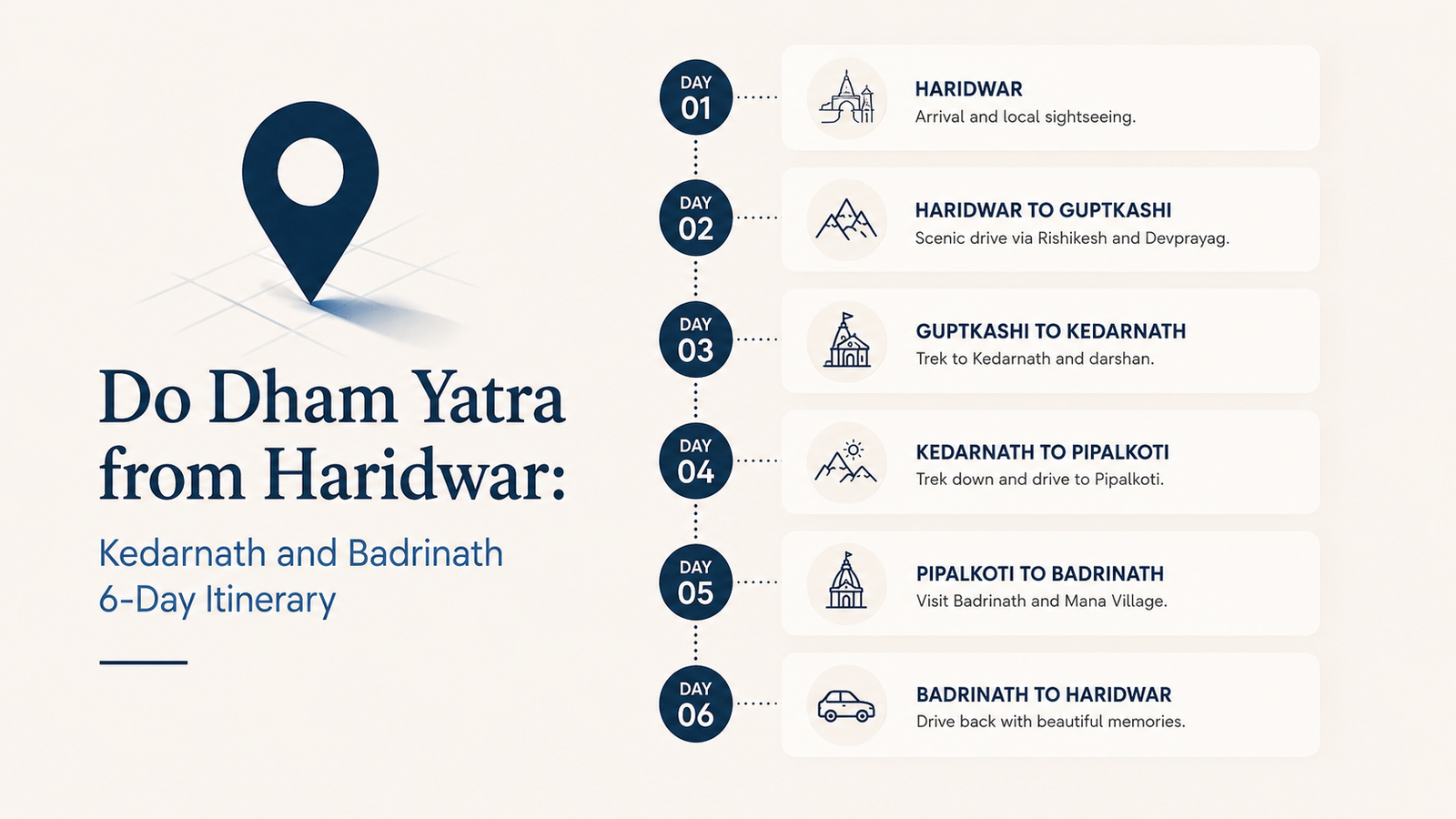 Do Dham Yatra from Haridwar: Kedarnath and Badrinath 6-Day Itinerary