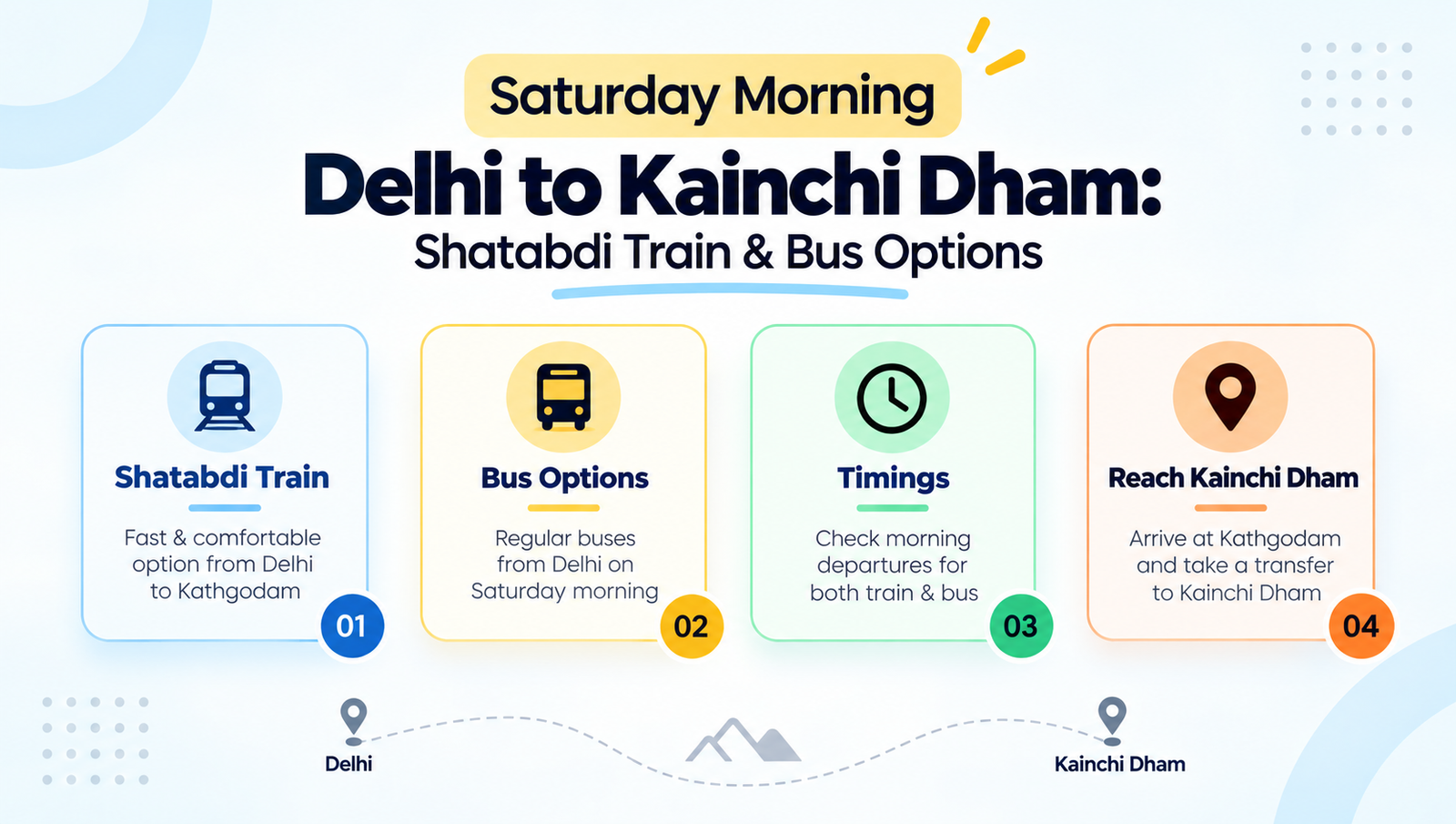 Saturday Morning Delhi to Kainchi Dham: Shatabdi Train & Bus Options
