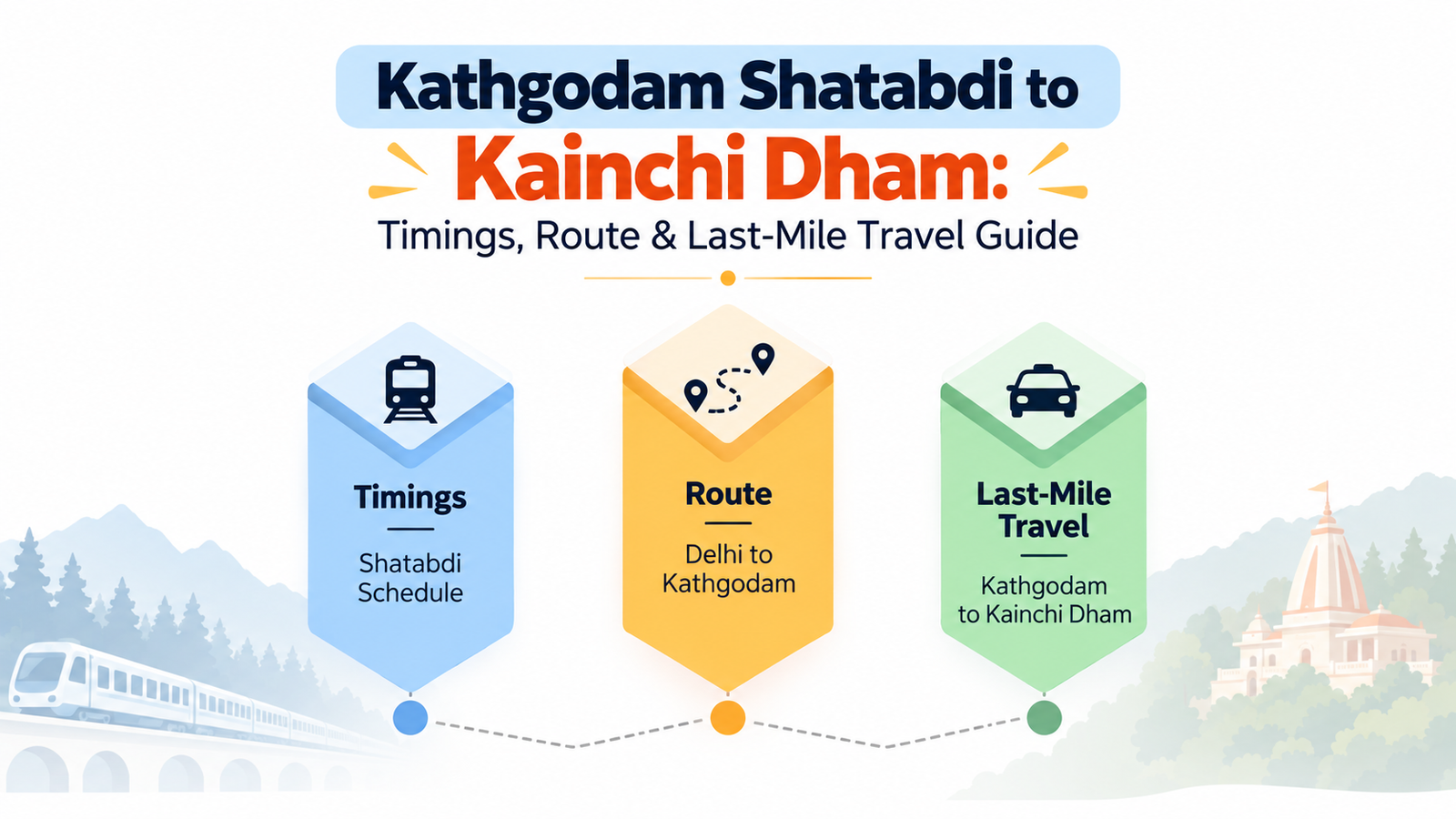 Kathgodam Shatabdi to Kainchi Dham: Timings, Route & Last-Mile Travel Guide