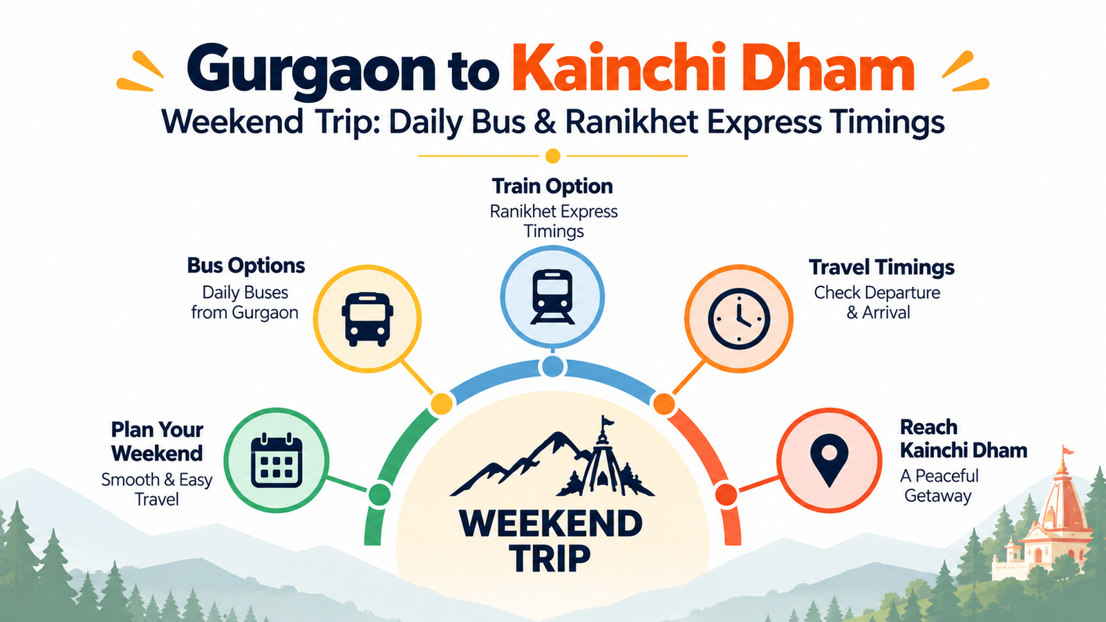 Gurgaon to Kainchi Dham Weekend Trip: Daily Bus & Ranikhet Express Timings