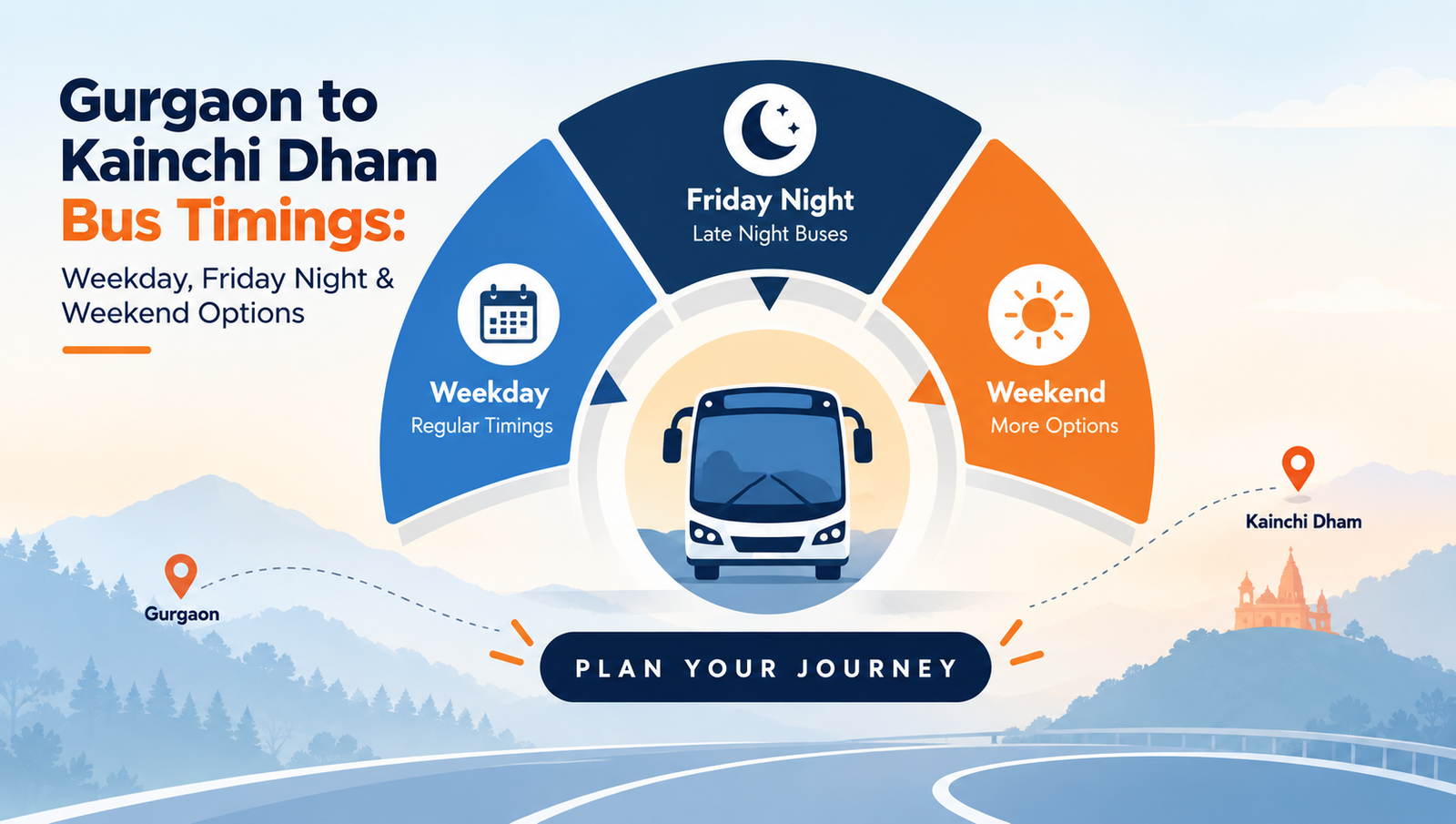 Gurgaon to Kainchi Dham Bus Timings: Weekday, Friday Night & Weekend Options