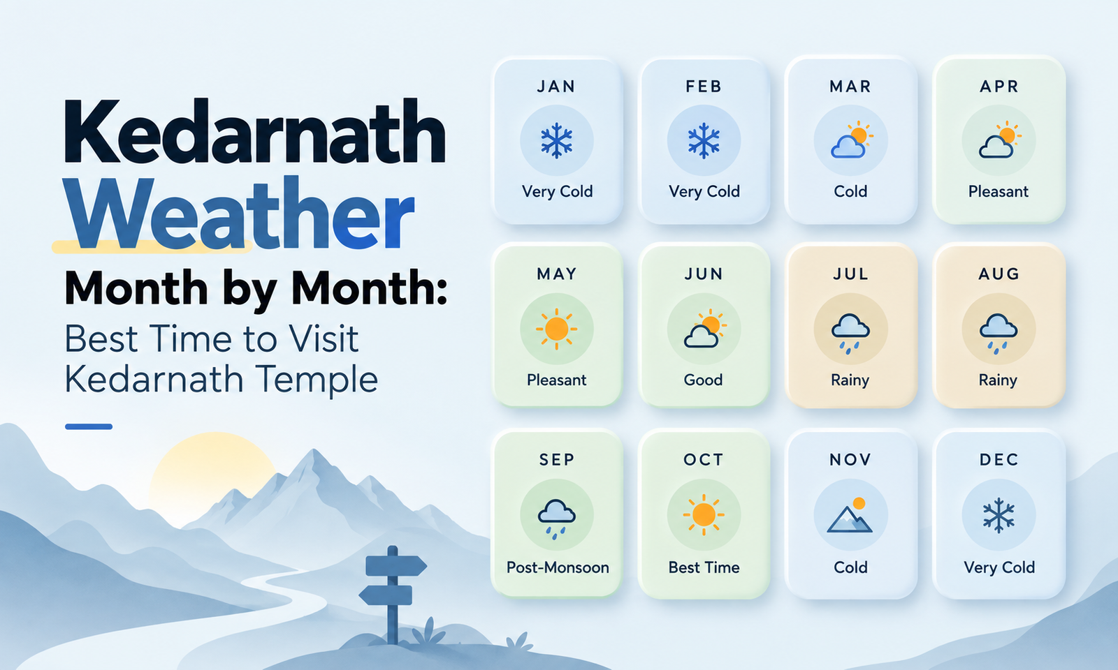 Kedarnath Weather Month by Month: Best Time to Visit Kedarnath Temple
