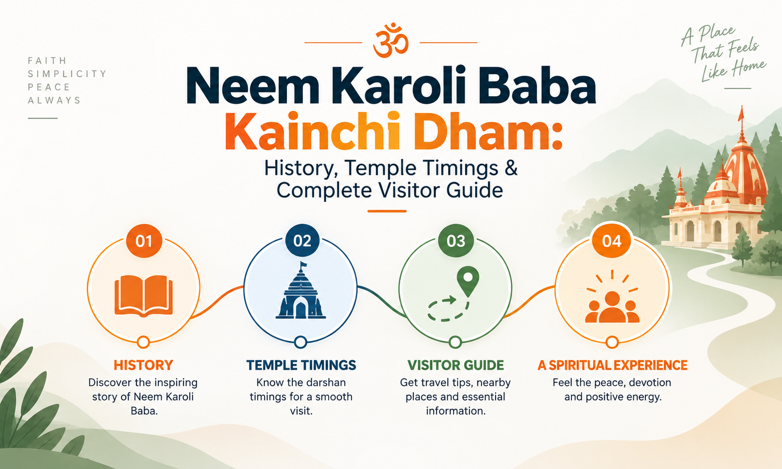 Neem Karoli Baba Kainchi Dham: History, Temple Timings & Complete Visitor Guide