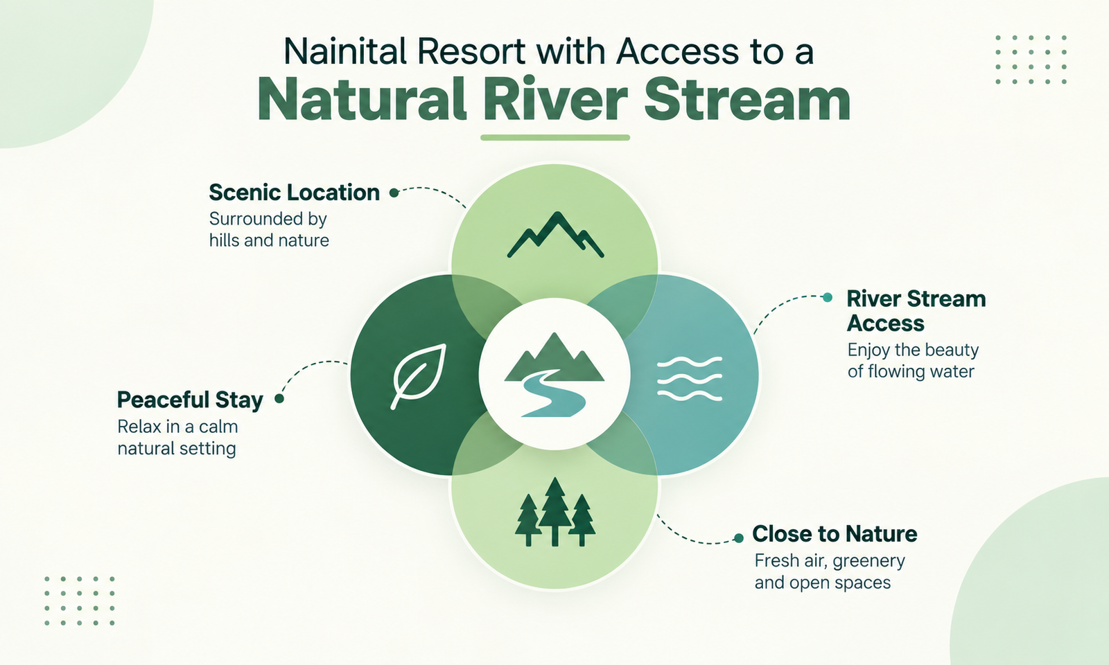 Nainital Resort with Access to a Natural River Stream