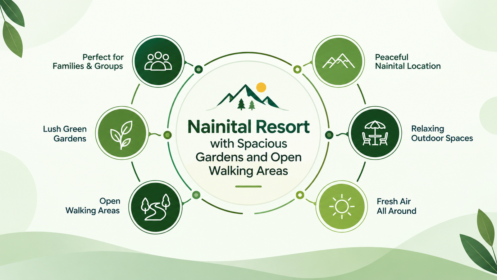 Nainital Resort with Spacious Gardens and Open Walking Areas