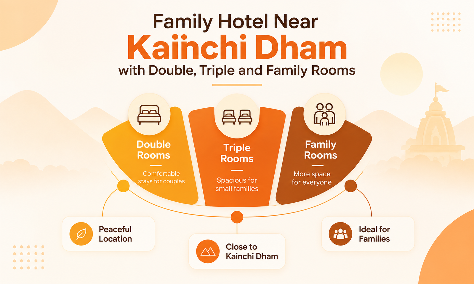 Family Hotel Near Kainchi Dham with Double, Triple and Family Rooms