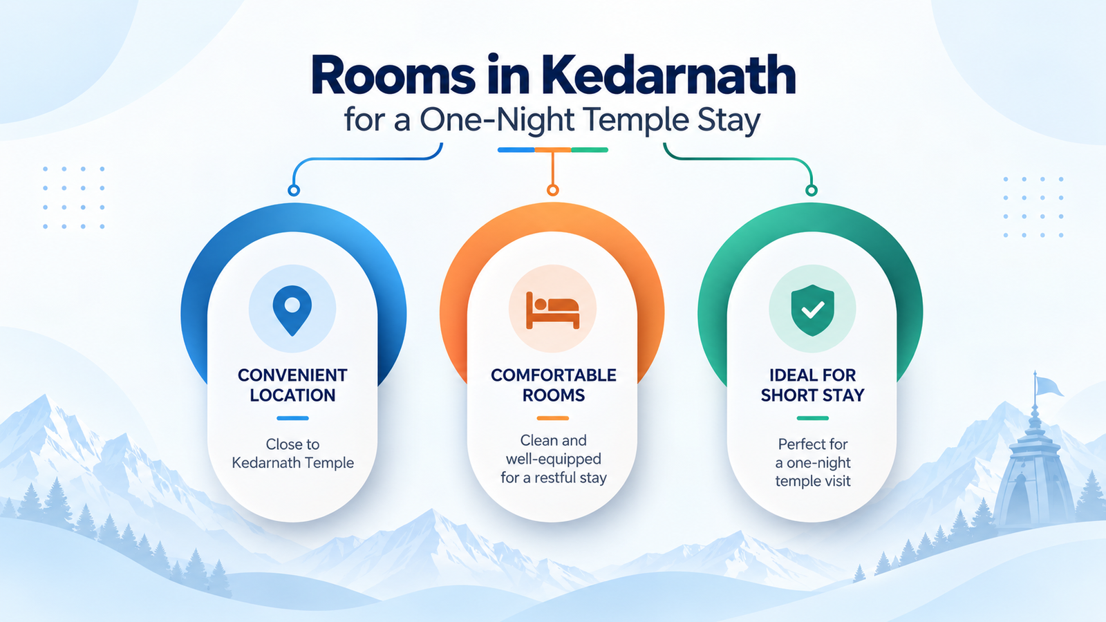 Rooms in Kedarnath for a One-Night Temple Stay