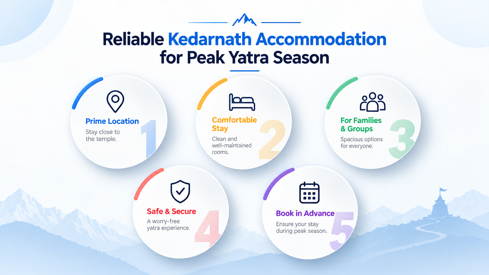 Reliable Kedarnath Accommodation for Peak Yatra Season