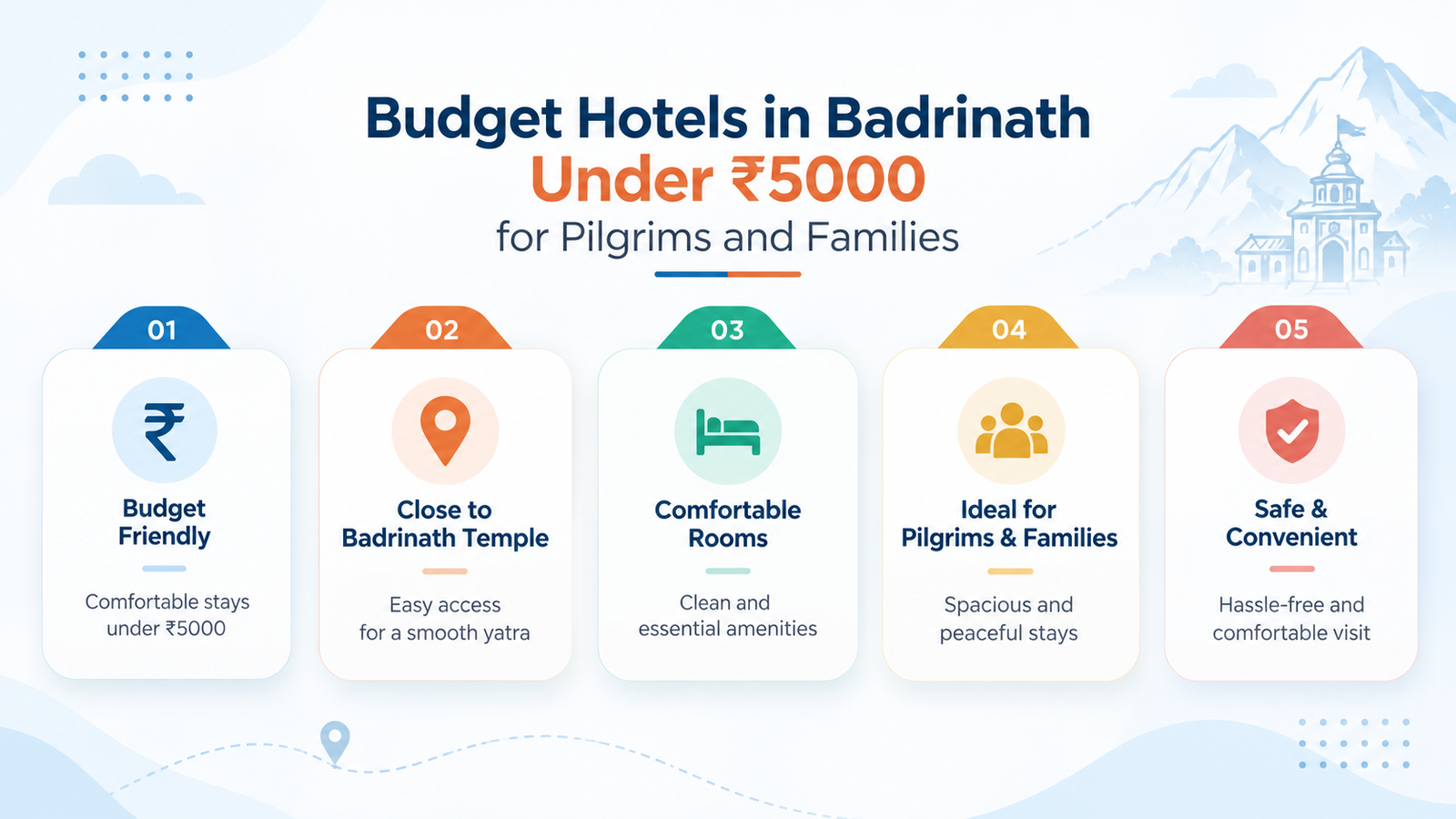 Budget Hotels in Badrinath Under ₹5000 for Pilgrims and Families