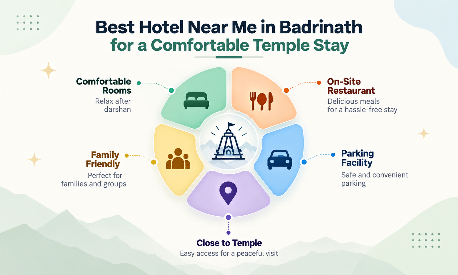Best Hotel Near Me in Badrinath for a Comfortable Temple Stay