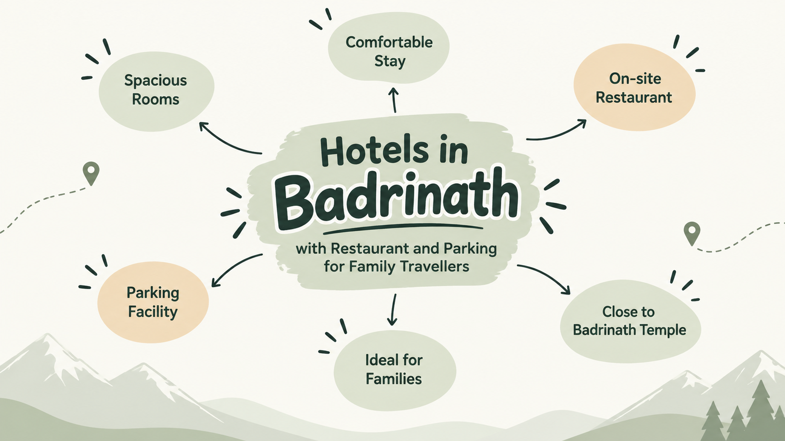 Hotels in Badrinath with Restaurant and Parking for Family Travellers