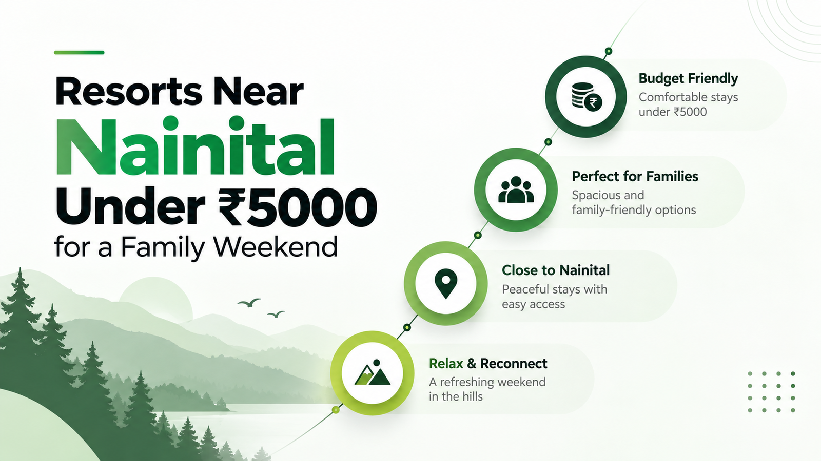Resorts Near Nainital Under ₹5000 for a Family Weekend
