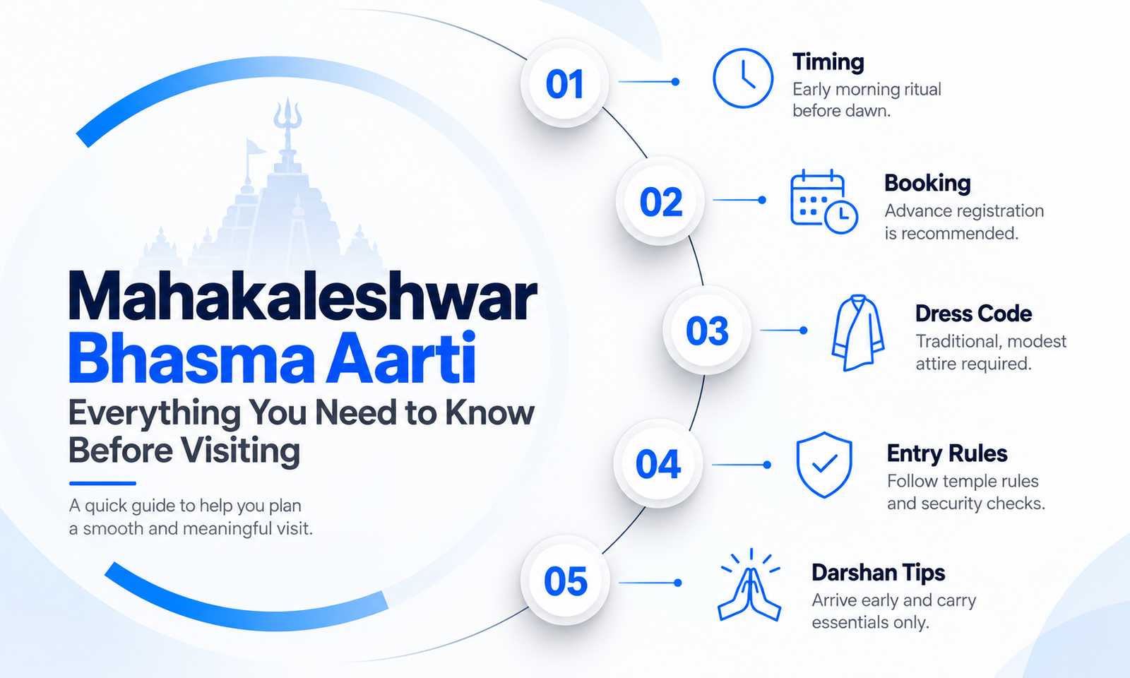 Mahakaleshwar Bhasma Aarti: Everything You Need to Know Before Visiting