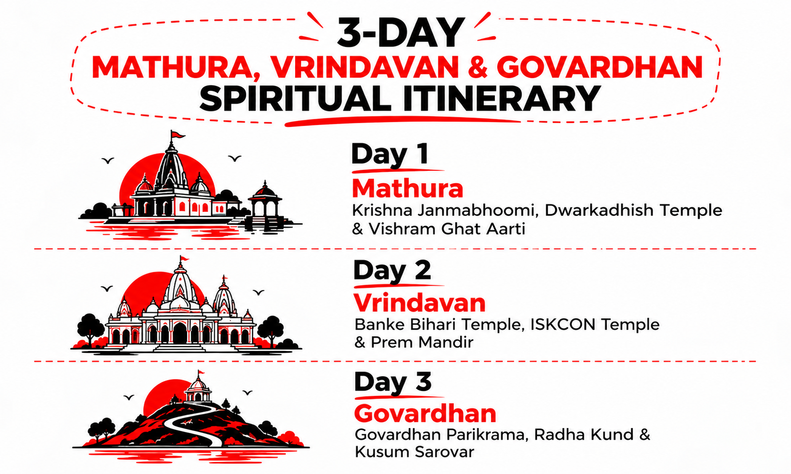 3-Day Mathura, Vrindavan & Govardhan Spiritual Itinerary