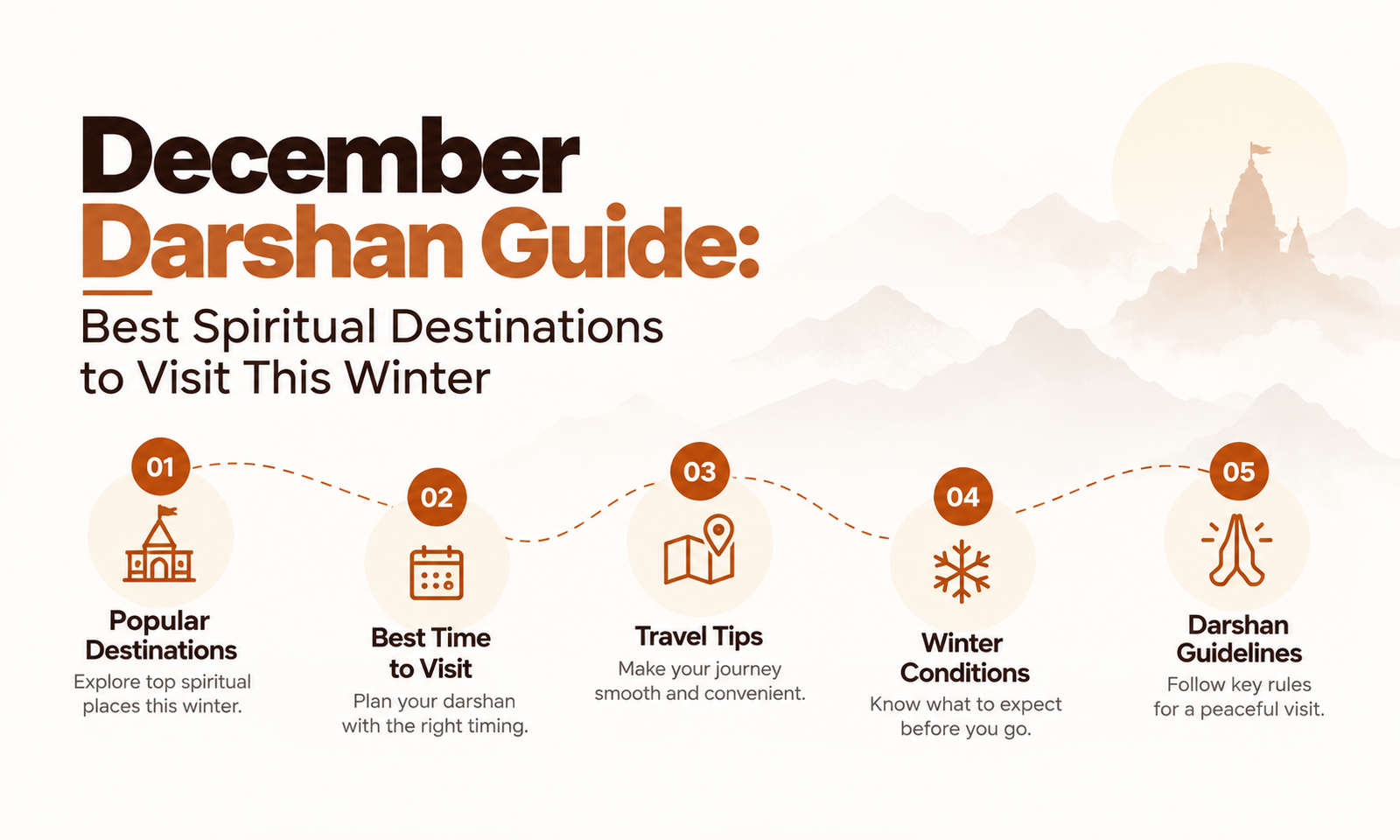 December Darshan Guide: Best Spiritual Destinations to Visit This Winter