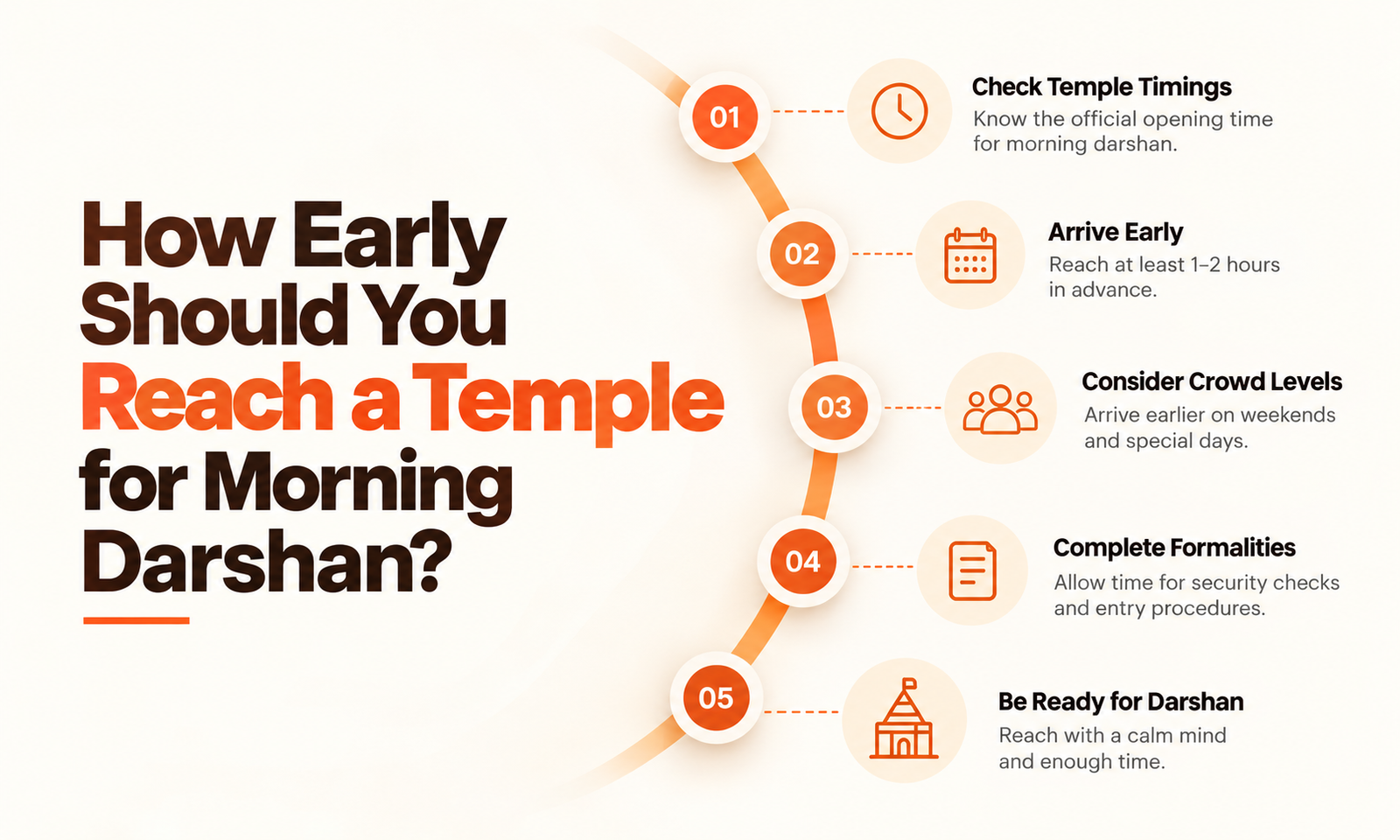 How Early Should You Reach a Temple for Morning Darshan?