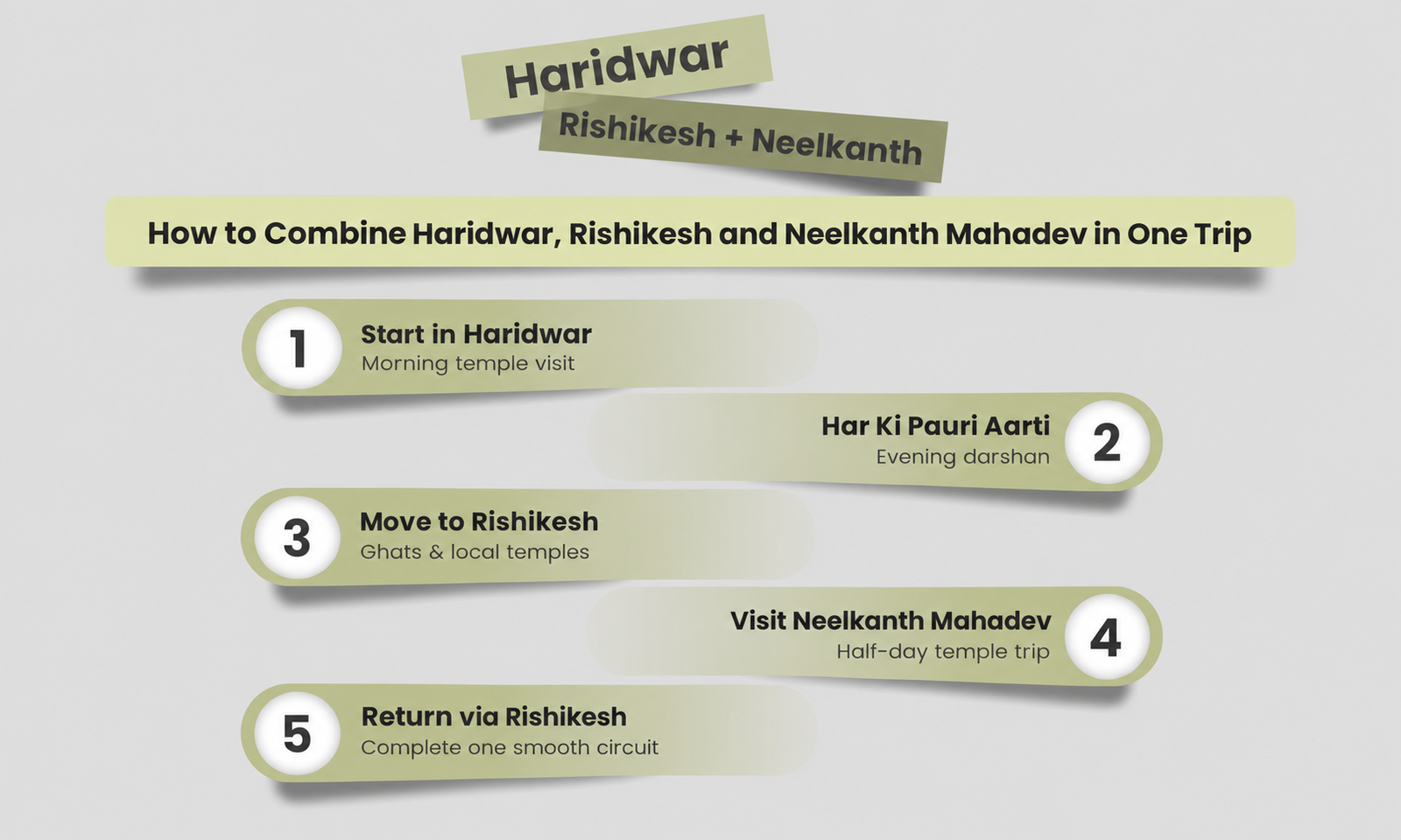 How to Combine Haridwar, Rishikesh and Neelkanth Mahadev in One Trip