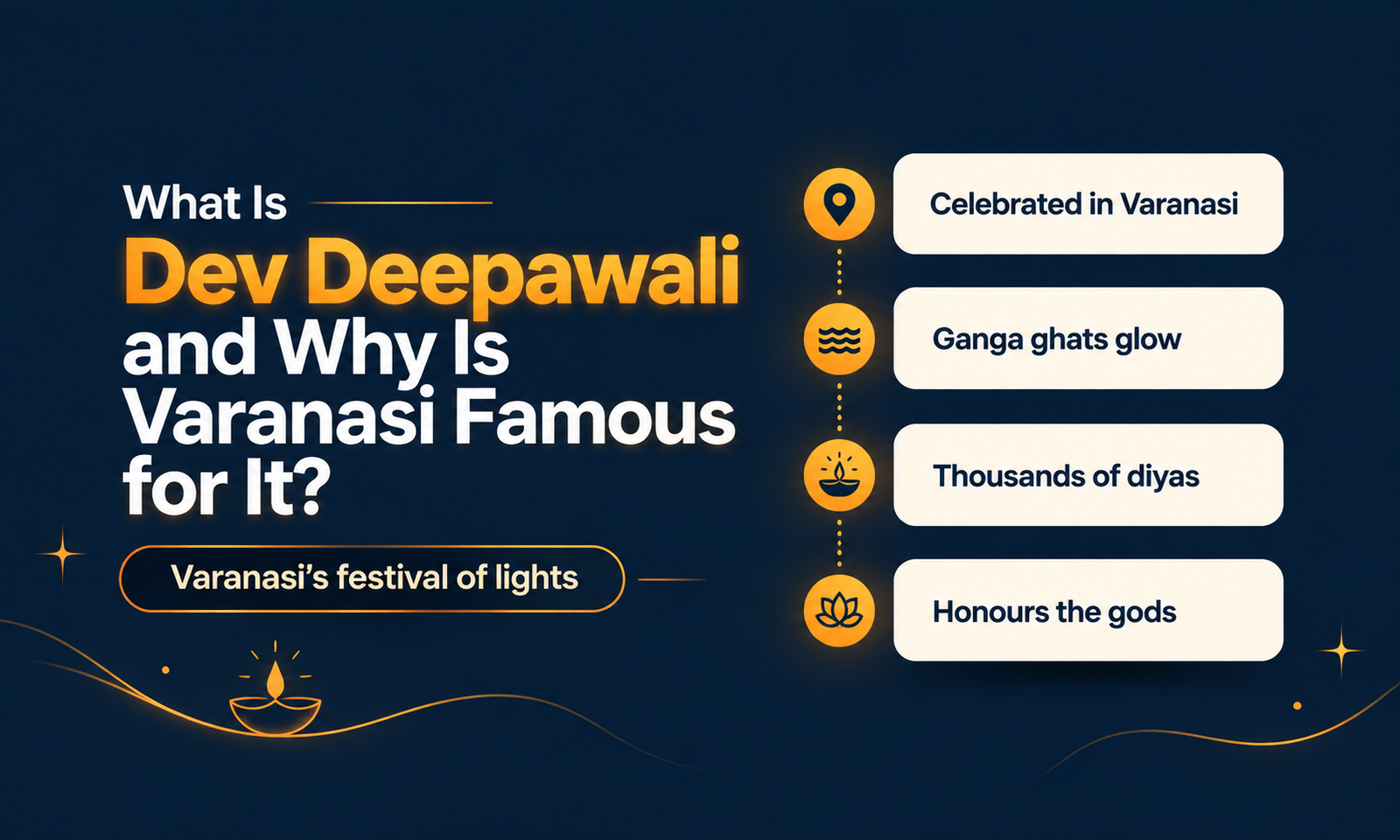 What Is Dev Deepawali and Why Is Varanasi Famous for It?