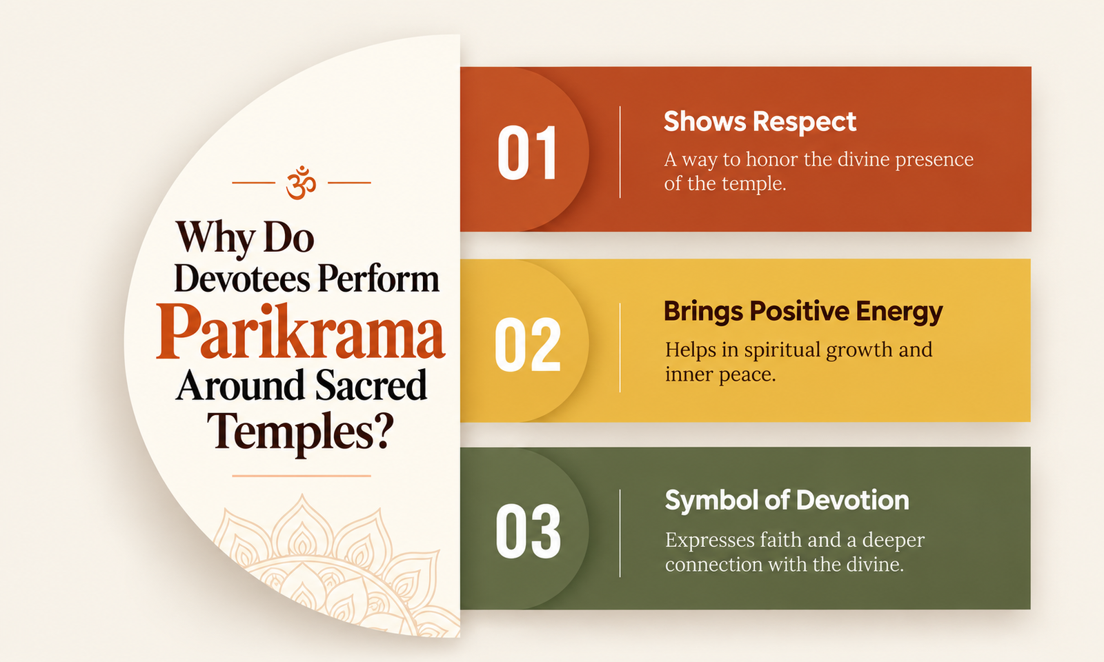 Why Do Devotees Perform Parikrama Around Sacred Temples?