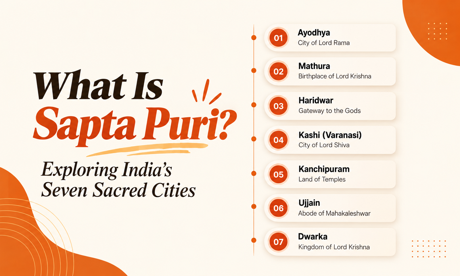 What Is Sapta Puri? Exploring India's Seven Sacred Cities