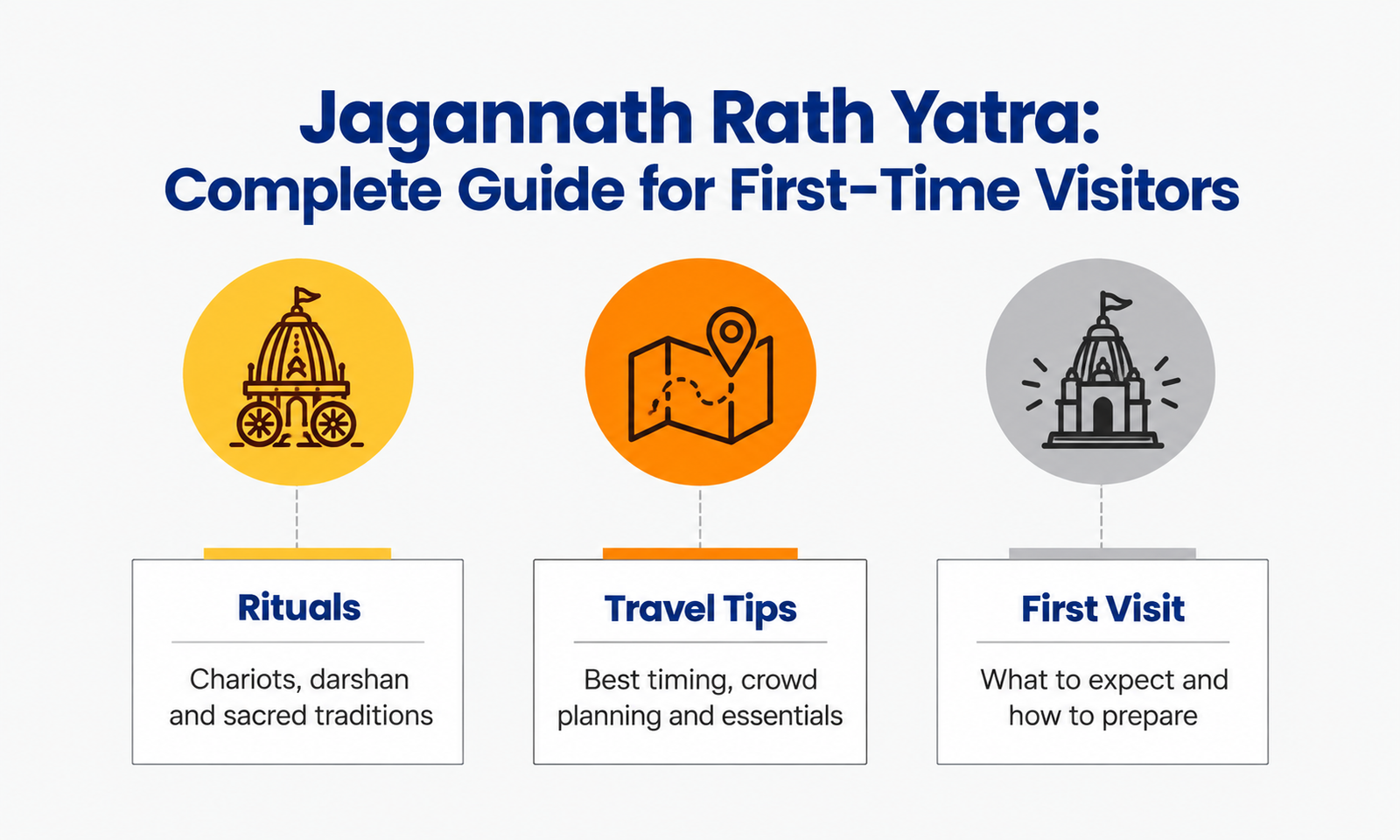 Jagannath Rath Yatra: Complete Guide for First-Time Visitors