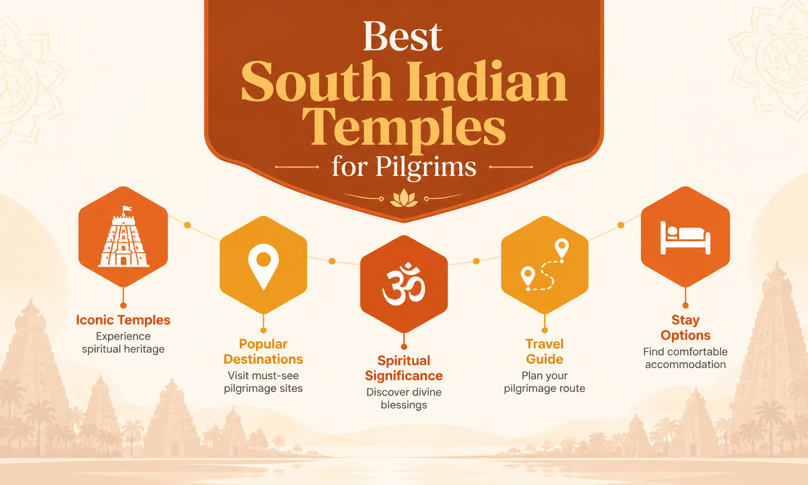 South Indian Temples for Pilgrims