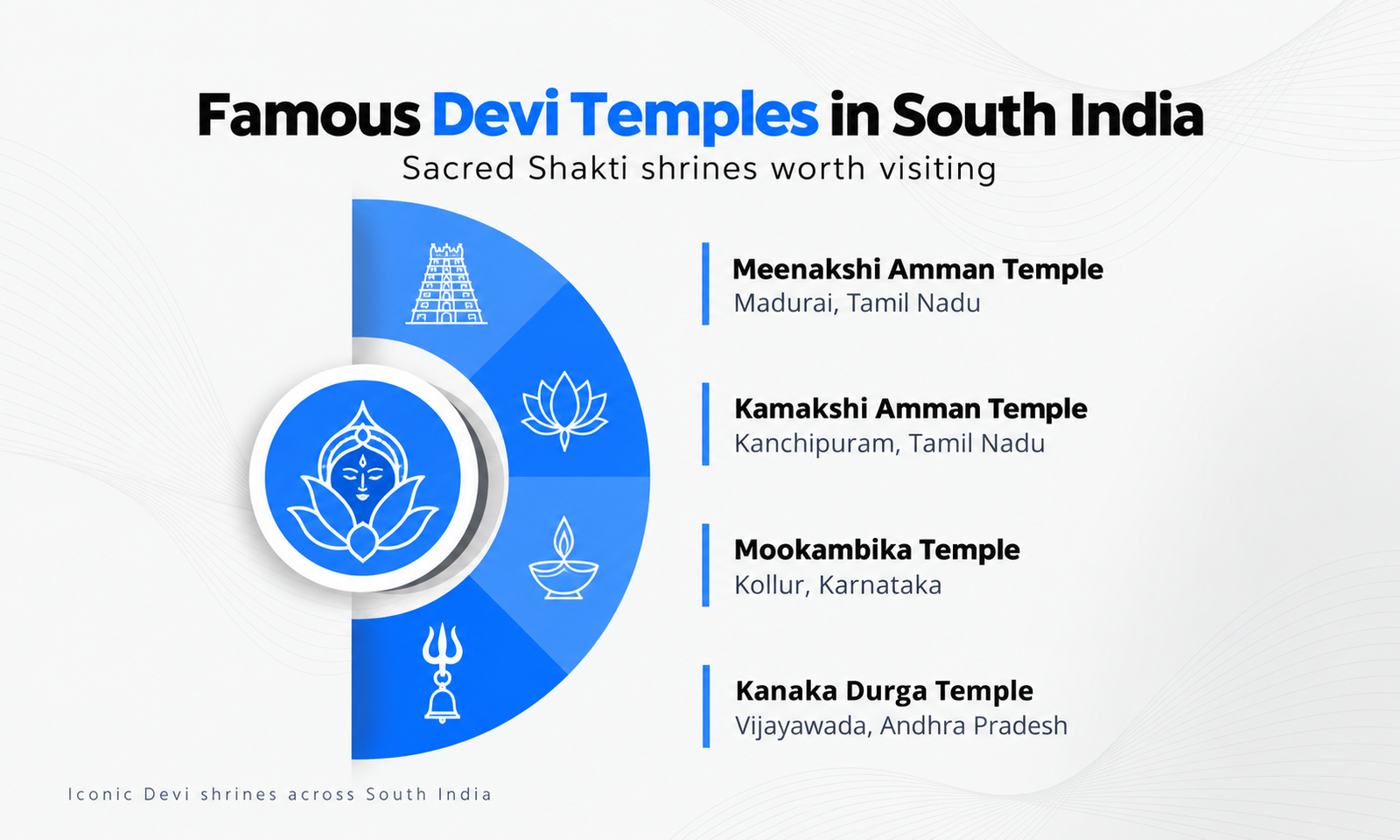 Famous Devi Temples in South India
