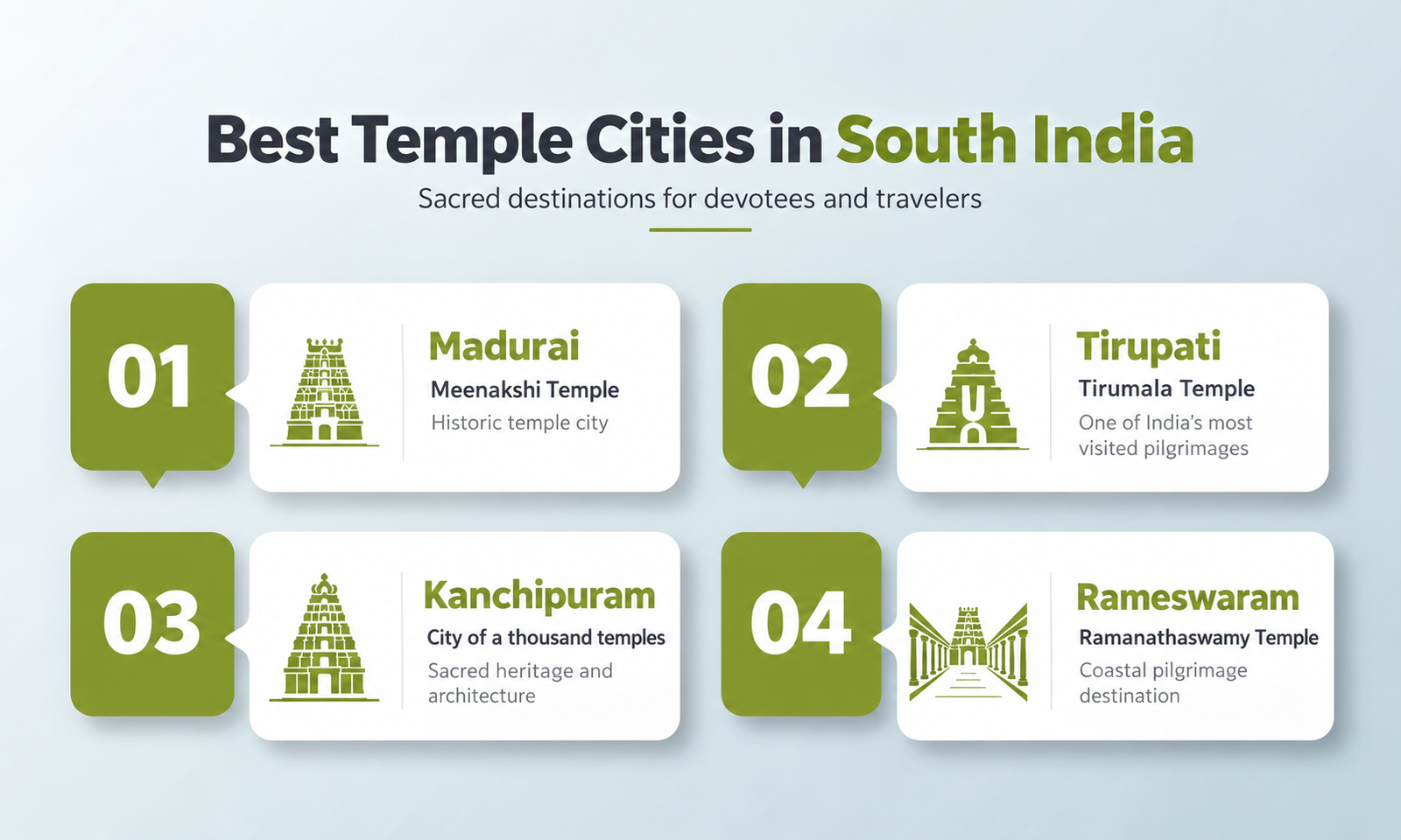 Best Temple Cities in South India