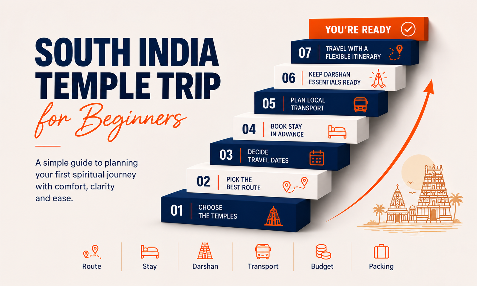 South India Temple Trip for Beginners