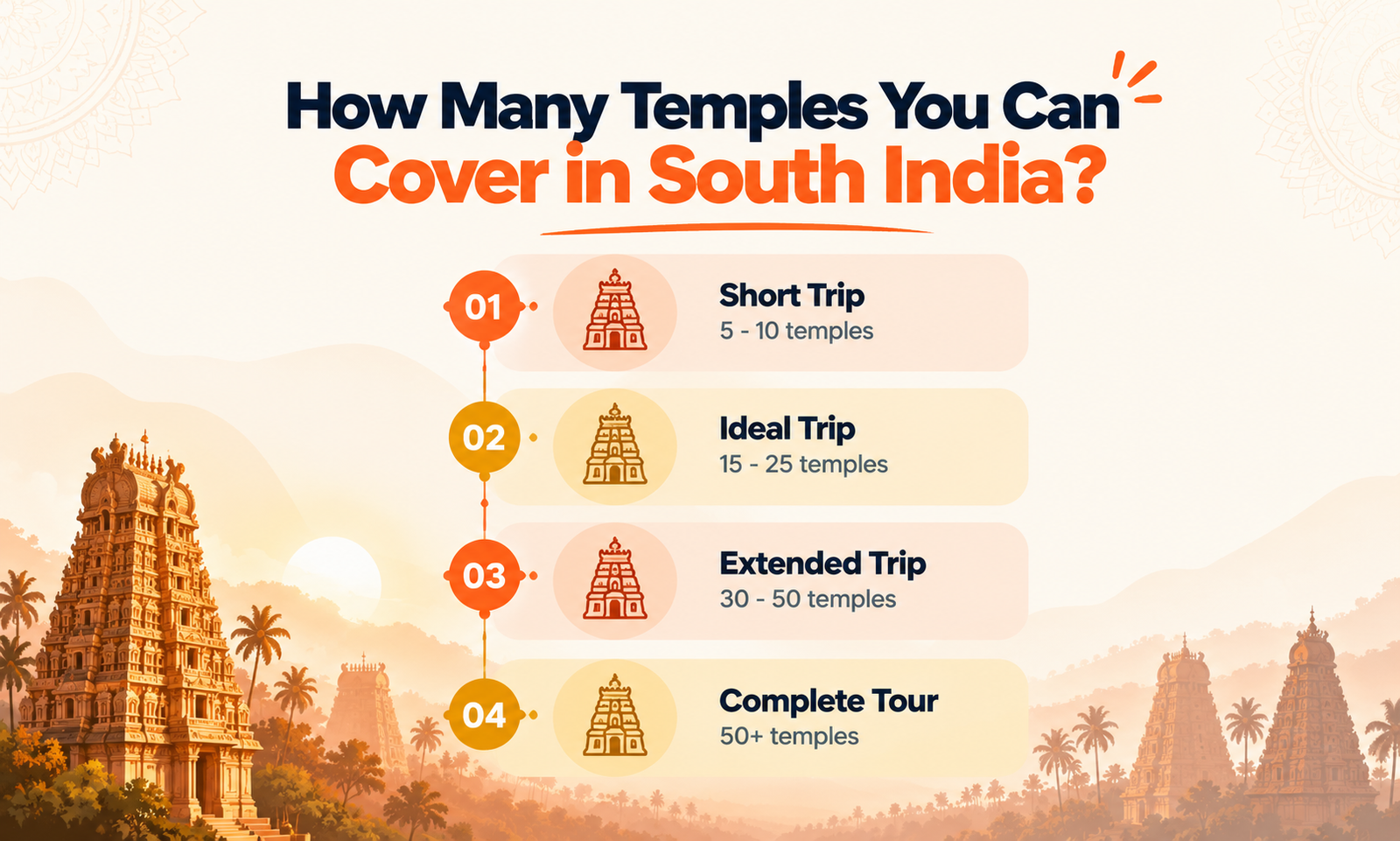 How many temples you can cover in South India?