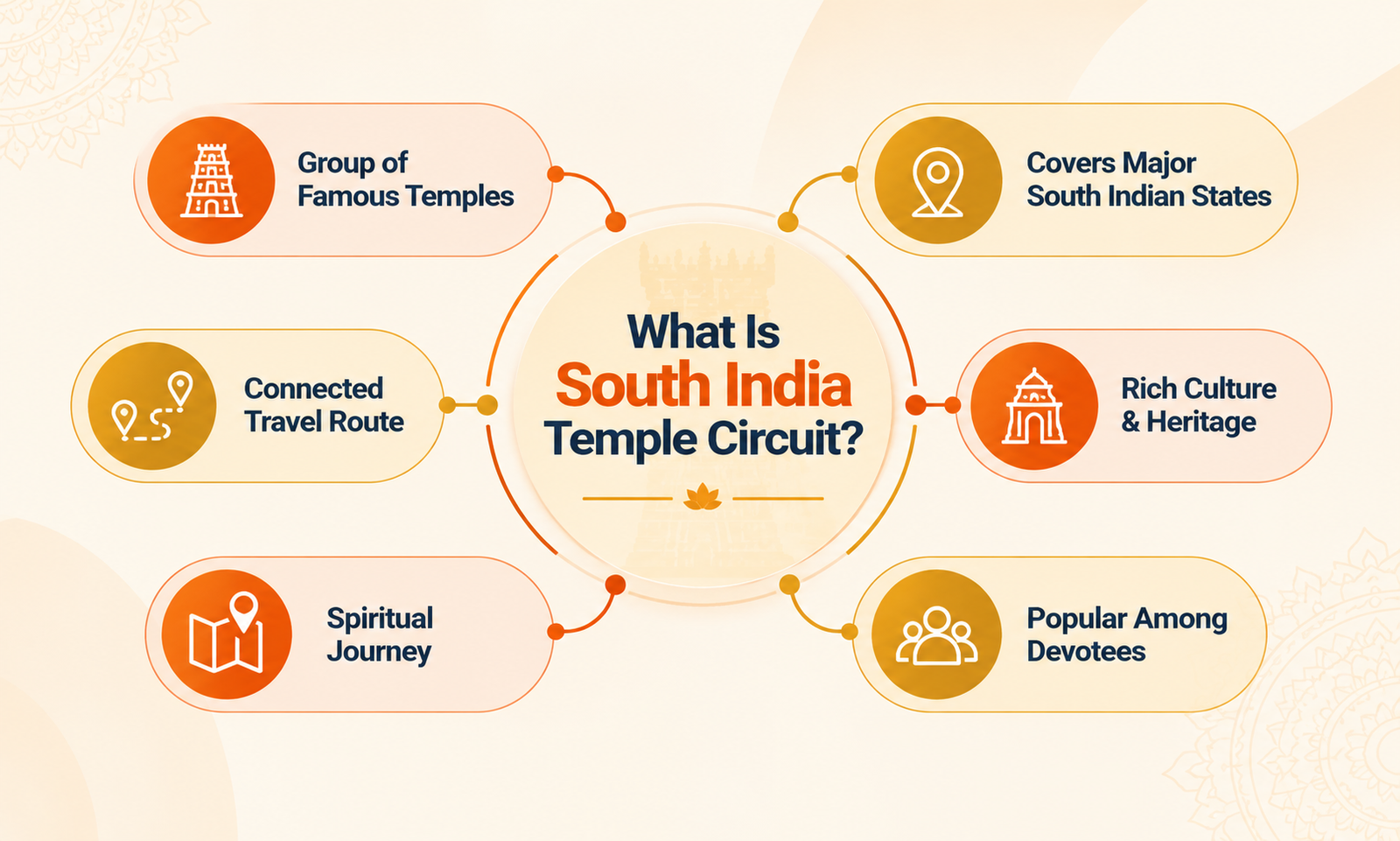 What Is South India Temple Circuit?