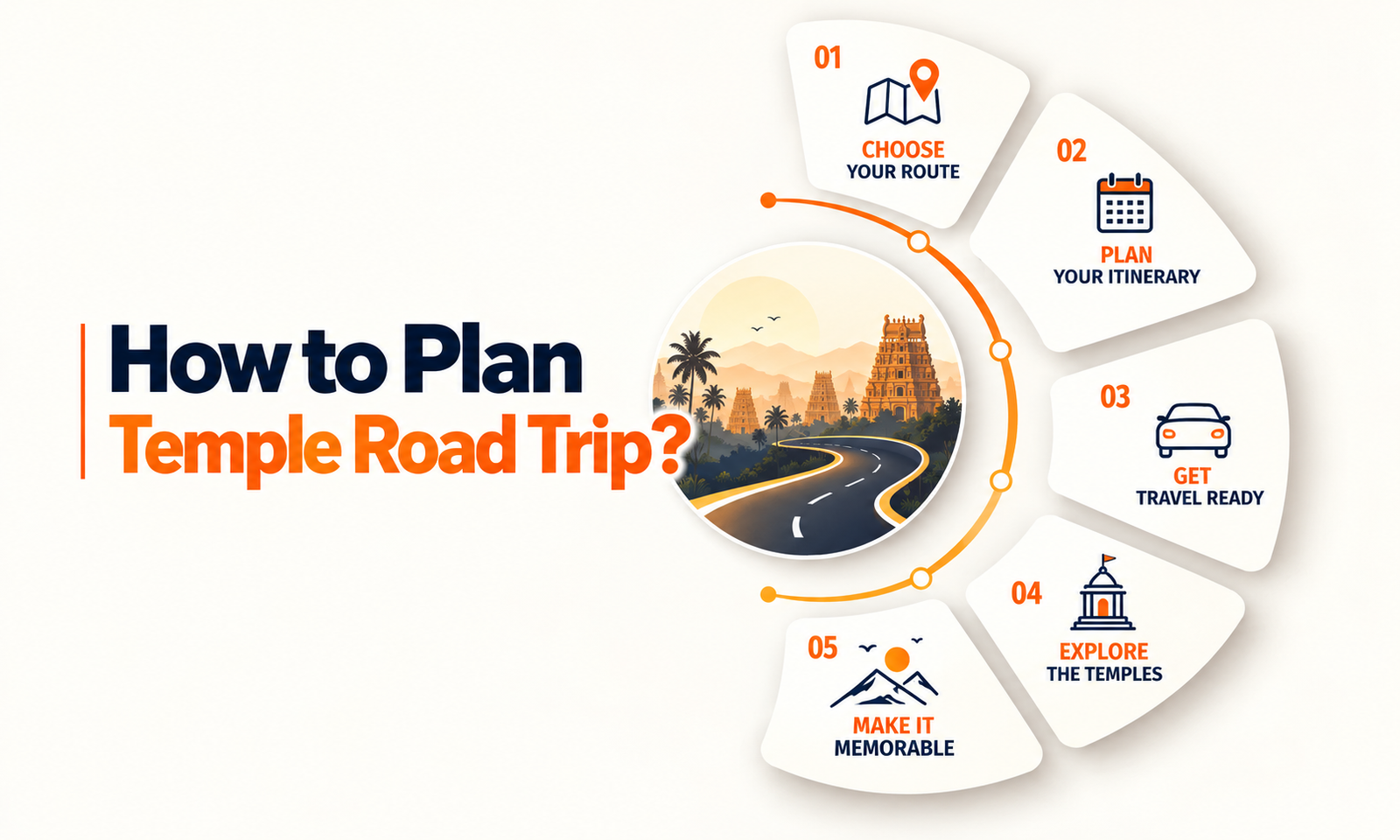 How to Plan Temple Road Trip?