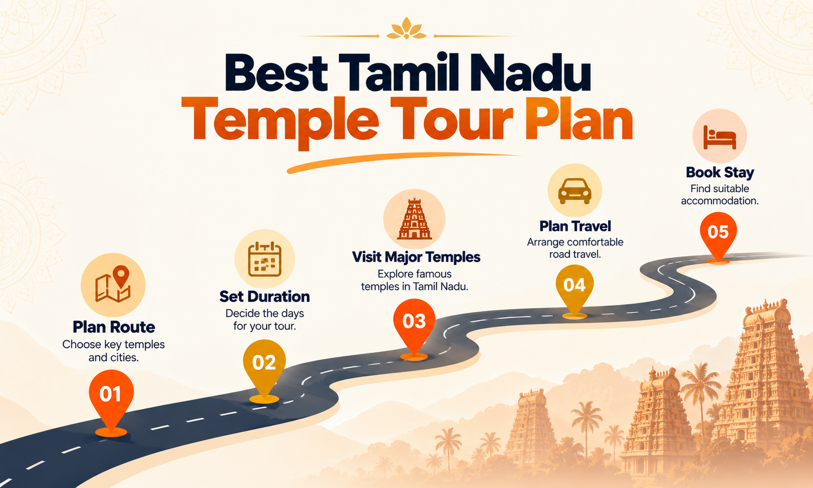 Best Tamil Nadu Temple Tour Plan