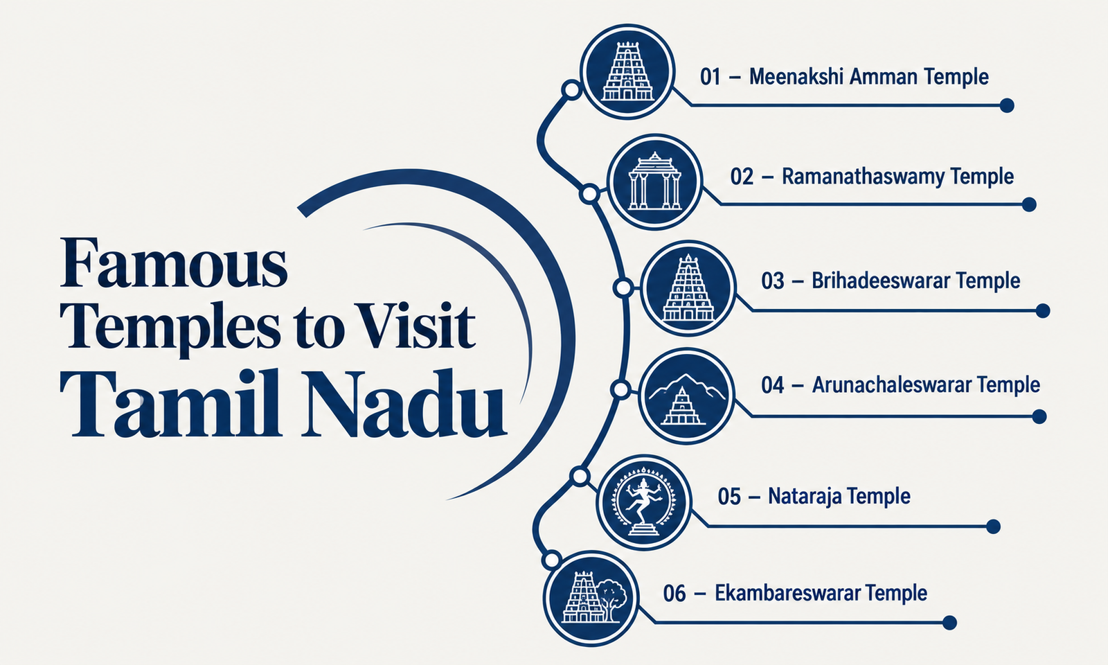 Famous Temples to Visit Tamil Nadu